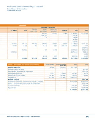 NOTAS EXPlICATIVAS àS DEmONSTRAÇÕES CONTáBEIS
Consolidadas e da Controladora
(Em milhares de reais)




                              controladora

                                                                                         suBsidiárias e controladas

                                                               refinaria                      outras      controladas
          17 de maio                        alVo                                                                                  coliGadas           2008         2007
                                                            aBreu e lima                 controladas      em conJunto

                                                                                            615.461          520.003               132.444     22.565.831    22.725.069
                                                                                          (266.731)                                                197.381
                                                                                                 39                                               424.985
                                                                                                                                                  (81.796)
                                                                                                                                                  (32.175)
           663.676                    670.375                    474.900                    389.251           199.315              733.948      5.548.667     1.602.471
             43.734                     14.728                         (41)                  44.540             5.927            (205.846)      2.088.728         1.678
                                                                                                                                                              (790.727)
                                      (51.043)                                                  897            (4.976)                         (1.567.526)    (975.507)
          (707.410)                                                                                                                            (2.078.543)     (53.817)
                                                                                                                                                                  1.653
                                                                                             14.902             8.590                            (344.498)       55.010
                                     634.060                    474.859                     798.359          728.859               660.546     26.721.054    22.565.830



                                                                                                                      atiVos distriBuição
  direitos e adiantamentos Para aquisição de inVestimentos                                       iPiranGa química                                   2008           2007
                                                                                                                              norte - cBPi
  no início do exercício                                                                                980.130               1.097.018        2.077.148
  Aquisição e aporte de capital                                                                                                                                 929.301
  ágio (Deságio) na aquisição de investimentos                                                                                                                1.153.176
  Equivalência patrimonial                                                                                10.723                 35.659           46.382         26.021
  Amortização do (ágio) Deságio                                                                         (16.947)               (20.308)          (37.255)       (31.350)
  Transferência                                                                                        (973.906)            (1.112.369)       (2.086.275)
  no fim do exercício                                                                                                                                         2.077.148
  Subsidiárias, controladas, controladas em conjunto e coligadas                                                                              26.721.054     22.565.830
  Direitos e Adiantamentos para aquisição de investimentos                                                                                                    2.077.148
  Outros investimentos                                                                                                                           150.279       349.853
  ágio e deságio                                                                                                                               1.435.614      1.075.958
                                                                                                                                              28.306.947     26.068.789




a n á l i s e f i n a n c e i r a e d e m o n s t r a ç õ e s c o n tá B e i s 2 0 0 8
                                                                                                                                                                     91
 