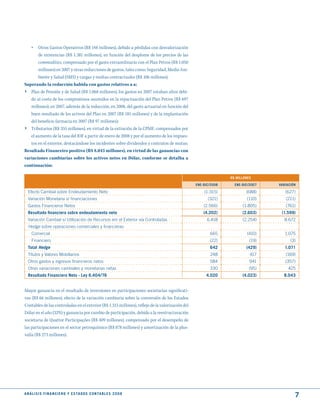 »    Otros Gastos Operativos (R$ 148 millones), debido a pérdidas con desvalorización
      de existencias (R$ 1.381 millones), en función del desplome de los precios de las
      commodities, compensado por el gasto extraordinario con el Plan Petros (R$ 1.050
      millones) en 2007 y otras reducciones de gastos, tales como: Seguridad, Medio Am-
      biente y Salud (SMS) y cargas y multas contractuales (R$ 106 millones).
Superando la reducción habida con gastos relativos a a:
› Plan de Pensión y de Salud (R$ 1.068 millones), los gastos en 2007 estaban altos debi-
     do al costo de los compromisos asumidos en la repactuación del Plan Petros (R$ 697
     millones); en 2007, además de la reducción, en 2008, del gasto actuarial en función del
     buen resultado de los activos del Plan en 2007 (R$ 185 millones) y de la implantación
     del beneficio farmacia en 2007 (R$ 97 millones);
›    Tributarios (R$ 355 millones), en virtud de la extinción de la CPMF, compensados por
   el aumento de la tasa del IOF a partir de enero de 2008 y por el aumento de los impues-
   tos en el exterior, destacándose los incidentes sobre dividendos y contratos de mutuo.
Resultado Financeiro positivo (R$ 8.043 millones), en virtud de las ganancias con
variaciones cambiarias sobre los activos netos en Dólar, conforme se detalha a
continuación:

                                                                                                                 R$ mILLONES

                                                                                                  ENE-dIC/2008     ENE-dIC/2007   VARIACIóN

    Efecto Cambial sobre Endeudamiento Neto                                                           (1.315)            (688)       (627)
    Variación Monetaria s/ financiaciones                                                               (321)            (110)       (211)
    Gastos Financieros Netos                                                                          (2.566)          (1.805)       (761)
    Resultado financiero sobre endeudamiento neto                                                     (4.202)          (2.603)     (1.599)
    Variación Cambial s/ Utilización de Recursos em el Exterior vía Controladas                         6.418          (2.254)       8.672
    Hedge sobre operaciones comerciales y financieras
     Comercial                                                                                           665             (410)       1.075
     Financiero                                                                                          (22)              (19)         (3)
    total Hedge                                                                                          642             (429)       1.071
    Títulos y Valores Mobiliarios                                                                        248               417       (169)
    Otros gastos y ingresos financieros netos                                                            584               941       (357)
    Otras variaciones cambiales y monetarias netas                                                       330              (95)         425
    Resultado Financiero Neto - Ley 6.404/76                                                           4.020           (4.023)      8.043


Mayor ganancia en el resultado de inversiones en participaciones societarias significati-
vas (R$ 66 millones), efecto de la variación cambiaria sobre la conversión de los Estados
Contables de las controladas en el exterior (R$ 1.315 millones), reflejo de la valorización del
Dólar en el año (32%) y ganancia por cambio de participación, debido a la reestructuración
societaria de Quattor Participações (R$ 409 millones), compensado por el desempeño de
las participaciones en el sector petroquímico (R$ 878 millones) y amortización de la plus-
valía (R$ 273 millones).




A N Á L I S I S F I N A N C I E R O y E S tA d O S C O N tA B L E S 2 0 0 8
                                                                                                                                          7
 