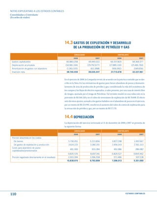NOTAS ExPLICATIVAS A LOS ESTADOS CONTABLES
Consolidadas y Controlante
(En miles de reales)




                                                   14.3 GAStOS dE EXPLOtACIóN y dESARROLLO
                                                             dE LA PROduCCIóN dE PEtRóLEO y GAS

                                                              CONSOLIdAdO                                        CONtROLANtE

                                                             2008                      2007                     2008                          2007

 Gastos capitalizados                                83.883.258                69.440.022               66.557.820                 58.369.377
 Depreciación acumulada                             (34.081.244)             (29.792.677)              (27.885.150)               (25.481.760)
 Amortización de gastos con abandono                 (1.061.555)                 (611.898)                (956.992)                   (549.656)
 Inversión neta                                      48.740.459               39.035.447                 37.715.678                 32.337.961


                                                   En el ejercicio de 2008, la Compañía revisó, de acuerdo con la práctica contable que se des-
                                                   cribe en la Nota 4.6, las estimativas de gastos para futuro abandono de pozos y desmante-
                                                   lamiento de área de producción de petróleo y gas, considerando la vida útil económica de
                                                   los campos y los flujos de efectivo esperados, a valor presente, por una tasa de interés libre
                                                   de riesgos, ajustada por el riesgo de Petrobras. Tal revisión resultó en una reducción en la
                                                   provisión de R$ 268.520 y en el rubro de inversiones de explotación de R$ 70.698. El efecto
                                                   neto de estos ajustes, sumado a los gastos habidos con el abandono de pozos en el ejercicio,
                                                   por un monto de R$ 254.992, resultó en el aumento del rubro de costos de explotación para
                                                   la extracción de petróleo y gas, por un monto de R$ 57.170.


                                                   14.4 dEPRECIACIóN
                                                   La depreciación del ejercicio terminado al 31 de diciembre de 2008 y 2007 se presenta de
                                                   la siguiente forma:
                                                              CONSOLIdAdO                                        CONtROLANtE

                                                             2008                      2007                     2008                          2007

 Porción absorbida en los costos:
   De bienes                                           5.730.051                5.213.856                 3.877.298                   1.997.067
   De gastos de explotación y producción               3.614.225                 3.180.201                2.456.143                   2.561.313
 Costo para abandono de pozos
                                                         491.300                  303.284                   491.086                     286.082
 capitalizados/provisionados
                                                       9.835.576                 8.697.341                6.824.527                  4.844.462
 Porción registrada directamente en el resultado       1.003.399                1.096.558                   571.486                      507.228
                                                     10.838.975                 9.793.899                 7.396.013                   5.351.690




110                                                                                                                       E S tA d O S C O N tA B L E S
 