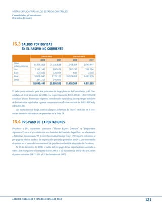 NOTAS ExPLICATIVAS A LOS ESTADOS CONTABLES
Consolidadas y Controlante
(En miles de reales)




16.3 SALdOS POR dIVISAS
              EN EL PASIVO NO CORRIENtE

                                           CONSOLIdAdO                              CONtROLANtE

                                           2008                    2007             2008             2007
  Dólar
                                30.516.815               21.316.838            1.043.814     1.040.497
  estadounidense
  Yen                             3.211.342                  892.679            382.237           338.564
  Euro                               109.031                 125.924                695             2.018
  Real                          15.828.040                 7.125.126          10.029.818     3.430.909
  Otras                              384.213                 346.022
                               50.049.441               29.806.589            11.456.564      4.811.988


El valor justo estimado para los préstamos de largo plazo de la Controlante y del Con-
solidado, al 31 de diciembre de 2008, era, respectivamente, R$ 10.831.361 y R$ 47.016.130
calculado a tasas de mercado vigentes, considerando naturaleza, plazo y riesgos similares
de los contratos registrados y puede compararse con el valor contable de R$ 11.456.564 y
R$ 50.049.441.
    Las operaciones de hedge, contratadas para cobertura de “Notes” emitidos en el exte-
rior en monedas extranjeras, se presentan en la Nota 29.


16.4 PRE-PAGO dE EXPORtACIONES
Petrobras y PFL mantienen contratos (“Master Export Contract” y “Prepayment
Agreement”) entre sí y también con una Sociedad de Propósito Específico, no relacionada
a Petrobras, denominada “PF Export Receivables Master Trust” (PF Export), referentes al
pre-pago de efectos a cobrar de exportación que serán generados por PFL, por intermedio
de ventas, en el mercado internacional, de petróleo combustible adquirido de Petrobras.
    Al 31 de diciembre de 2008, el saldo del pre-pago de las exportaciones ascendía a
R$ 813.358 en el pasivo no corriente (R$ 705.686 al 31 de diciembre de 2007) y R$ 176.336 en
el pasivo corriente (R$ 121.150 al 31 de diciembre de 2007).




A N Á L I S I S F I N A N C I E R O y E S tA d O S C O N tA B L E S 2 0 0 8
                                                                                                            121
 