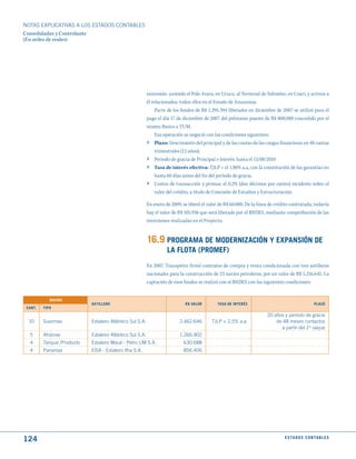 NOTAS ExPLICATIVAS A LOS ESTADOS CONTABLES
Consolidadas y Controlante
(En miles de reales)




                                                           extensión, uniendo el Polo Arara, en Urucu, al Terminal de Solimões, en Coari, y activos a
                                                           él relacionados, todos ellos en el Estado de Amazonas.
                                                                Parte de los fondos de R$ 1.295.394 liberados en diciembre de 2007 se utilizó para el
                                                           pago el día 17 de diciembre de 2007 del préstamo puente de R$ 800.000 concedido por el
                                                           mismo Banco a TUM.
                                                                Esa operación se negoció con las condiciones siguientes:
                                                           › Plazo: Vencimiento del principal y de las cuotas de las cargas financieras en 48 cuotas
                                                               trimestrales (12 años);
                                                           ›   Periodo de gracia de Principal e Interés: hasta el 15/08/2010
                                                           ›   Tasa de interés efectiva: TJLP + el 1,96% a.a, con la constitución de las garantías en
                                                               hasta 60 días antes del fin del período de gracia.
                                                           ›   Costos de transacción y primas: el 0,2% (dos décimos por ciento) incidente sobre el
                                                               valor del crédito, a título de Comisión de Estudios y Estructuración.

                                                           En enero de 2009, se liberó el valor de R$ 60.000. De la línea de crédito contratada, todavía
                                                           hay el valor de R$ 105.936 que será liberado por el BNDES, mediante comprobación de las
                                                           inversiones realizadas en el Proyecto.


                                                           16.9 PROGRAmA dE mOdERNIzACIóN y EXPANSIóN dE
                                                                     LA FLOtA (PROmEF)
                                                           En 2007, Transpetro firmó contratos de compra y venta condicionada con tres astilleros
                                                           nacionales para la construcción de 23 navíos petroleros, por un valor de R$ 5.216.642. La
                                                           captación de esos fondos se realizó con el BNDES con las siguientes condiciones:


            NAVíOS
                            AStILLERO                                         R$ VALOR         tASA dE INtERéS                                      PLAzO
 CANt.   tIPO
                                                                                                                        20 años y período de gracia
  10     Suezmax            Estaleiro Atlântico Sul S.A.                   2.462.646        TJLP + 2,5% a.a.                de 48 meses contactos
                                                                                                                              a partir del 1er saque
  5      Aframax            Estaleiro Atlântico Sul S.A.                   1.266.902
  4      Tanque /Producto   Estaleiro Mauá - Petro UM S.A.                   630.688
  4      Panamax            EISA - Estaleiro Ilha S.A.                       856.406




124                                                                                                                              E S tA d O S C O N tA B L E S
 