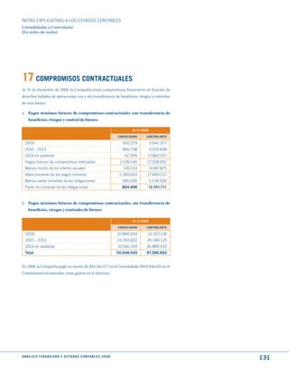NOTAS ExPLICATIVAS A LOS ESTADOS CONTABLES
Consolidadas y Controlante
(En miles de reales)




17 COmPROmISOS CONtRACtuALES
Al 31 de diciembre de 2008, la Compañía tenía compromisos financieros en función de
derechos habidos de operaciones con y sin transferencia de beneficios, riesgos y controles
de esos bienes.

a. Pagos mínimos futuros de compromisos contractuales con transferencia de
   beneficios, riesgos y control de bienes:

                                                                                      31.12.2008

                                                                              CONSOLIdAdO     CONtROLANtE

  2009                                                                          650.079            5.641.377
  2010 - 2013                                                                   846.758            4.024.698
  2014 en adelante                                                               42.309        17.862.017
  Pagos futuros de compromisos estimados                                       1.539.146       27.528.092
  Menos monto de los interés anuales                                             149.103           9.687.875
  Valor presente de los pagos mínimos                                          1.390.043       17.840.217
  Menos parte corriente de las obligaciones                                     585.045            5.138.506
  Parte no corriente de las obligaciones                                        804.998        12.701.711


b. Pagos mínimos futuros de compromisos contractuales, sin transferencia de
   beneficios, riesgos y controles de bienes:

                                                                                      31.12.2008

                                                                              CONSOLIdAdO      CONtROLANtE

  2009                                                                        10.866.604       15.507.136
  2010 - 2013                                                                 33.265.602       45.184.125
  2014 en adelante                                                            10.916.334      36.889.432
  total                                                                       55.048.540      97.580.693


En 2008, la Compañía pagó un monto de R$5.561.577 en el Consolidado (R$ 8.846.625 en el
Controlante) reconocidos como gastos en el ejercicio.




A N Á L I S I S F I N A N C I E R O y E S tA d O S C O N tA B L E S 2 0 0 8
                                                                                                               131
 