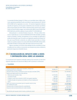 NOTAS ExPLICATIVAS A LOS ESTADOS CONTABLES
Consolidadas y Controlante
(En miles de reales)




     La controlada Petrobras Energia S.A. (Pesa) y sus controladas tienen créditos tribu-
     tarios originados por pérdidas fiscales acumuladas de aproximadamente R$ 280.440
     (US$ 120.000 mil) no registrados en su activo. En función de legislación tributaria
     específica de Argentina y de otros países en donde Pesa tiene inversiones, que definen
     plazos de prescripción para tales créditos, solamente podrán utilizarse para compen-
     sación con futuros tributos a pagar, como máximo hasta 2009, el monto de R$ 212.667
     (US$ 91.000 mil), y de 2010 en adelante el monto de R$ 67.773 (US$ 29.000 mil).
         Adicionalmente, la controlada Petrobras America Inc. - PAI tiene créditos tribu-
     tarios no registrados por un monto de R$ 969.168 (US$ 414.706 mil) debido a pérdidas
     fiscales acumuladas, causadas, principalmente, de las actividades de explotación y
     producción de petróleo y gas. De acuerdo con la legislación específica de Estados Uni-
     dos, país en que PAI tiene su domicilio, los créditos fiscales prescriben en 20 años.
     Siendo así, se podrán compensar los montos de R$ 196.516 (US$ 84.089 mil) hasta 2027,
     R$ 252.805 (US$ 108.175 mil) hasta 2028 y R$ 519.847 (US$ 222.442 mil) en 2029.
         Algunas controladas en el exterior tienen pérdidas fiscales acumuladas en la fase
     de exploración. Esos créditos se reconocerán, caso el proyecto sea exitoso, mediante la
     generación de ganancias tributables futuras.



20.5 RECONCILIACIóN dEL ImPuEStO SOBRE LA RENtA
              y CONtRIBuCIóN SOCIAL SOBRE LAS GANANCIAS
La reconciliación de los impuestos verificados conforme tasas nominales y el valor de los
impuestos registrados en los ejercicios de 2008 y de 2007 se presentan a continuación:

a. Consolidado

                                                                                                      2008           2007
  Ganancia del ejercicio antes de los impuestos y después de
                                                                                                46.860.272     34.527.373
  la participación de los empleados
  Impuesto sobre la renta y contribución social a las tasas nominales (34%)                    (15.932.493)   (11.739.307)
  Ajustes para determinación de la tasa efectiva:
    › Adiciones permanentes, netas                                                              (1.775.554)      (951.411)
     › Incentivos fiscales                                                                         226.942        224.967
     › Crédito en razón de la inclusión de JSCP como gastos operativos                           2.386.549      2.160.685
     › Créditos fiscales de empresas en el exterior en fase de exploración                      (1.544.744)     (565.470)
     › Otros                                                                                       677.323      (402.222)
  Gasto con formación de provisión para el impuesto sobre la renta
                                                                                               (15.961.977)   (11.272.758)
  y la contribución social
  Impuesto sobre la renta/contribución social diferidos                                         (4.769.951)      (477.234)
  Impuesto sobre la renta/contribución social corrientes                                       (11.192.026)   (10.795.524)
                                                                                               (15.961.977)   (11.272.758)
  Tasa efectiva del impuesto sobre la renta y contribución social                                    34,1%         32,6%


A N Á L I S I S F I N A N C I E R O y E S tA d O S C O N tA B L E S 2 0 0 8
                                                                                                                      139
 