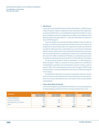 NOTAS ExPLICATIVAS A LOS ESTADOS CONTABLES
Consolidadas y Controlante
(En miles de reales)




                                             b. Plan Petros 2
                                                A partir del 1º de julio de 2007, Petrobras, Petrobras Distribuidora S.A. (BR), Petroquisa
                                                y Alberto Pasqualini - Refap S.A, implantaron un nuevo plan de previsión complementa-
                                                ria, denominado Plan Petros 2, en la modalidad de Contribución Variable (CV) o mixto,
                                                para los empleados sin previsión complementaria. En 2008 ocurrieron adhesiones de las
                                                siguientes empresas: Ipiranga Asfaltos S.A. – IASA, Alvo Distribuidora de Combustíveis
                                                Ltda. y FAFEN Energia S.A.
                                                     La parte de este plan con característica de beneficio definido se refiere a la cobertura
                                                de riesgo con invalidez y muerte, garantía de un beneficio mínimo y renta vitalicia y los
                                                compromisos actuariales relacionados se han registrado de acuerdo con el método de
                                                la unidad de crédito proyectada. La parte del plan con característica de contribución
                                                definida se destina a la formación de reserva para jubilación programada y se ha recono-
                                                cido en el resultado del ejercicio a medida que las contribuciones van siendo efectuadas.
                                                En el ejercicio de 2008, la contribución de Petrobras y sus subsidiarias para la parte
                                                de contribución definida de este plan fue de R$ 274.117 (R$ 262.088 en la Controlante).
                                                     Las patrocinadoras Petrobras, Petrobras Distribuidora S.A. (BR), Petroquisa y
                                                Alberto Pasqualini - Refap S.A. asumieron el servicio pasado de las contribuciones
                                                correspondientes al período en que los participantes estuvieron sin plan, a partir de
                                                agosto de 2002, o de la admisión posterior, hasta el día 29 de agosto de 2007. El plan
                                                continuará abierto a inscripciones después de esa fecha, pero no habrá más el pago del
                                                Servicio Pasado.
                                                     Los desembolsos relacionados al costo del servicio pasado se realizarán, mensual-
                                                mente en el transcurso del tiempo, durante el mismo número de meses en que el partici-
                                                pante estuvo sin plan, debiendo, por lo tanto, cubrir la parte relativa a los participantes
                                                y patrocinadoras.

                                             c. Activos de los Planes de Pensión
                                                Los activos de los planes de pensión del Sistema Petrobras se invierten principalmente
                                                en títulos del gobierno, fondos de inversión, instrumentos patrimoniales y otros.

                                                     2008                                                     2007
 CONSOLIdAdO                       PLAN dE PENSIóN dE            PLAN dE PENSIóN           PLAN dE PENSIóN dE              PLAN dE PENSIóN
                                    BENEFICIO dEFINIdO           CONtR. VARIABLE            BENEFICIO dEFINIdO             CONtR. VARIABLE
 Títulos del gobierno                           43%                                                      41%
 Fondos de inversión                            38%                         92%                          33%                           100%
 Participaciones en acciones                    12%                           8%                         20%
 Otros                                            7%                                                      6%
                                               100%                        100%                         100%                           100%




142                                                                                                                  E S tA d O S C O N tA B L E S
 
