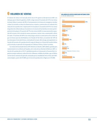 6 VOLumEN dE VENtAS                                                                                VOLumEN dE VENtAS mERCAdO INtERNO 2008
                                                                                                   (2.146 MIL BARRILEs/DIA)
El volumen de ventas en el mercado interno fue el 5% superior al del ejercicio de 2007, con
destaque para el diesel, la gasolina, el QAV y el gas natural. El aumento del 6% en las ventas      Diesel

de diesel refleja el aumento del PIB, el funcionamiento de térmicas de emergencia movidas                                                         34%

a diesel, la inversión en obras de infraestructura, minería y construcción civil, además de la      Gasolina

reducción de la producción e importación de otros players. El aumento del 4% en las ventas                                   15%

de gasolina fue influenciado por el aumento en el consumo de las familias y la menor partici-       Petróleo Combustible

pación de otros players. El aumento del 7% en las ventas de QAV es consecuencia de la expan-                   5%

sión del turismo y de la entrada de nuevas aeronaves y nuevas rutas, aumentando la oferta           Nafta

de vuelos. El aumento del 26% en las ventas de gas natural es consecuencia de las ventas de                       7%

gas no térmico para las distribuidoras en el Estado de São Paulo y al aumento del 150% de           GLP

las ventas para el mercado térmico, motivada por la mayor oferta de gas, principalmente en                             10%

función del aumento de la producción del campo de Manati en el litoral del Estado de Bahia          QAV

y de la entrada en operación de los gasoductos Cabiúnas-Vitória y Vitória-Cacimbas.                         3%

    Las ventas internacionales fueron el 6% inferiores en relación a 2007, debido a paradas para    otros Derivados

                                                                                                                  7%
mantenimiento en la refinería de Pasadena, de la venta de las refinerías de Bolivia en 2007, re-
ducción de la producción en EE.UU. (pérdida de presión en Cottonwood y el huracán Ike) y Ar-        Alcoholes, Nitrogenados, Biodiesel y outros

                                                                                                             4%
gentina (campos maduros) y reducción de los volúmenes vendidos de petróleo y gas en Bolivia
con los nuevos contratos de operación, atenuados por la consolidación de las ventas de la Refi-     Gas Natural

                                                                                                                             15%
nería de Japón, a partir del 2T-2008 y por el inicio de la producción en Nigeria en el 3T-2008.




A N Á L I S I S F I N A N C I E R O y E S tA d O S C O N tA B L E S 2 0 0 8
                                                                                                                                                        11
 