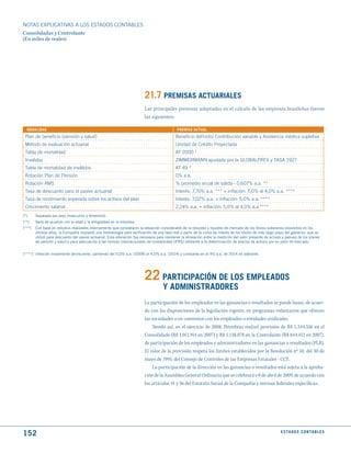 NOTAS ExPLICATIVAS A LOS ESTADOS CONTABLES
Consolidadas y Controlante
(En miles de reales)




                                                                          21.7 PREmISAS ACtuARIALES
                                                                          Las principales premisas adoptadas en el cálculo de las empresas brasileñas fueron
                                                                          las siguientes:

  mOdALIdAd                                                                                   PREmISA ACtuAL
 Plan de beneficio (pensión y salud)                                                         Beneficio definido/ Contribución variable y Asistencia médica supletiva
 Método de evaluación actuarial                                                              Unidad de Crédito Proyectada
 Tabla de mortalidad                                                                         AT 2000 *
 Invalidez                                                                                   ZIMMERMANN ajustada por la GLOBALPREV y TASA 1927
 Tabla de mortalidad de inválidos                                                            AT 49 *
 Rotación Plan de Pensión                                                                    0% a.a.
 Rotación AMS                                                                                % promedio anual de salida - 0,607% a.a. **
 Tasa de descuento para el pasivo actuarial                                                  Interés: 7,70% a.a. *** + inflación: 5,0% al 4,0% a.a. ****
 Tasa de rendimiento esperada sobre los activos del plan                                     Interés: 7,02% a.a. + inflación: 5,0% a.a. ****
 Crecimiento salarial                                                                        2,24% a.a. + inflación: 5,0% al 4,0% a.a.****
(*)     separada por sexo (masculino y femenino).
(**)    Varía de acuerdo con la edad y la antigüedad en la empresa.
(***)   Con base en estudios realizados internamente que constataron la elevación considerable de la robustez y liquidez de mercado de los títulos soberanos brasileños en los
        últimos años, la Compañía implantó una metodología para verificación de una tasa real a partir de la curva de interés de los títulos de más largo plazo del gobierno, que se
        utilizó para descuento del pasivo actuarial. Esta alteración fue necesaria para mantener la alineación entre la medición del valor presente de activos y pasivos de los planes
        de pensión y salud y para adecuación a las normas internacionales de contabilidad (IFRs) referente a la determinación de precios de activos por su valor de mercado.


(****) Inflación linealmente decreciente, partiendo del 5,0% a.a. (2009) al 4,0% a.a. (2014) y constante en el 4% a.a. de 2014 en adelante.




                                                                          22 PARtICIPACIóN dE LOS EmPLEAdOS
                                                                                      y AdmINIStRAdORES
                                                                          La participación de los empleados en las ganancias o resultados se puede basar, de acuer-
                                                                          do con las disposiciones de la legislación vigente, en programas voluntarios que ofrecen
                                                                          las sociedades o en convenios con los empleados o entidades sindicales.
                                                                              Siendo así, en el ejercicio de 2008, Petrobras realizó provisión de R$ 1.344.526 en el
                                                                          Consolidado (R$ 1.011.914 en 2007) y R$ 1.138.078 en la Controlante (R$ 844.412 en 2007),
                                                                          de participación de los empleados y administradores en las ganancias o resultados (PLR).
                                                                          El valor de la provisión respeta los límites establecidos por la Resolución nº 10, del 30 de
                                                                          mayo de 1995, del Consejo de Controles de las Empresas Estatales - CCE.
                                                                              La participación de la dirección en las ganancias o resultados está sujeta a la aproba-
                                                                          ción de la Asamblea General Ordinaria que se celebrará e 8 de abril de 2009, de acuerdo con
                                                                          los artículos 41 y 56 del Estatuto Social de la Compañía y normas federales específicas.




152                                                                                                                                                           E S tA d O S C O N tA B L E S
 