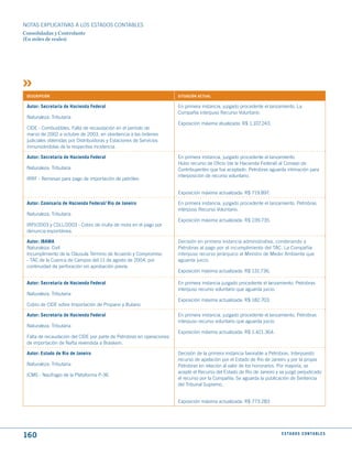 NOTAS ExPLICATIVAS A LOS ESTADOS CONTABLES
Consolidadas y Controlante
(En miles de reales)




 dESCRIPCIóN                                                           SItuACIóN ACtuAL

 Autor: Secretaría de hacienda Federal                                 En primera instancia, juzgado procedente el lanzamiento. La
                                                                       Compañía interpuso Recurso Voluntario.
 Naturaleza: Tributaria
                                                                       Exposición máxima atualizada: R$ 1.107.243.
 CIDE - Combustibles. Falta de recaudación en el período de
 marzo de 2002 a octubre de 2003, en obediencia a las órdenes
 judiciales obtenidas por Distribuidoras y Estaciones de Servicios
 inmunizándolas de la respectiva incidencia.

 Autor: Secretaría de hacienda Federal                                 En primera instancia, juzgado procedente el lanzamiento.
                                                                       Hubo recurso de Oficio (de la Hacienda Federal) al Consejo de
 Naturaleza: Tributaria                                                Contribuyentes que fue aceptado. Petrobras aguarda intimación para
                                                                       interposición de recurso voluntario.
 IRRF - Remesas para pago de importación de petróleo

                                                                       Exposición máxima actualizada: R$ 719.897.

 Autor: Comisaría de hacienda Federal/ Rio de janeiro                  En primera instancia, juzgado procedente el lanzamiento. Petrobras
                                                                       interpuso Recurso Voluntario.
 Naturaleza: Tributaria
                                                                       Exposición máxima actualizada: R$ 239.735.
 IRPJ/2003 y CSLL/2003 - Cobro de multa de mora en el pago por
 denuncia espontánea.

 Autor: IBAmA                                                          Decisión en primera instancia administrativa, condenando a
 Naturaleza: Civil                                                     Petrobras al pago por el incumplimiento del TAC. La Compañía
 Incumplimiento de la Cláusula Término de Acuerdo y Compromiso         interpuso recurso jerárquico al Ministro de Medio Ambiente que
 - TAC de la Cuenca de Campos del 11 de agosto de 2004, por            aguarda juicio.
 continuidad de perforación sin aprobación previa.
                                                                       Exposición máxima actualizada: R$ 131.736.

 Autor: Secretaría de hacienda Federal                                 En primera instancia juzgado procedente el lanzamiento. Petrobras
                                                                       interpuso recurso voluntario que aguarda juicio.
 Naturaleza: Tributaria
                                                                       Exposición máxima actualizada: R$ 182.703.
 Cobro de CIDE sobre Importación de Propano y Butano

 Autor: Secretaría de hacienda Federal                                 En primera instancia, juzgado procedente el lanzamiento. Petrobras
                                                                       interpuso recurso voluntario que aguarda juicio.
 Naturaleza: Tributaria
                                                                       Exposición máxima actualizada: R$ 1.421.364.
 Falta de recaudación del CIDE por parte de Petrobras en operaciones
 de importación de Nafta revendida a Braskem.

 Autor: Estado de Rio de janeiro                                       Decisión de la primera instancia favorable a Petrobras. Interpuesto
                                                                       recurso de apelación por el Estado de Rio de Janeiro y por la propia
 Naturaleza: Tributaria                                                Petrobras en relación al valor de los honorarios. Por mayoría, se
                                                                       aceptó el Recurso del Estado de Rio de Janeiro y se juzgó perjudicado
 ICMS - Naufragio de la Plataforma P-36
                                                                       el recurso por la Compañía. Se aguarda la publicación de Sentencia
                                                                       del Tribunal Supremo.


                                                                       Exposición máxima actualizada: R$ 773.283




160                                                                                                                     E S tA d O S C O N tA B L E S
 
