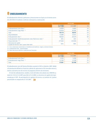 8 ENdEudAmIENtO
El endeudamiento referente a préstamos y financiaciones en el país y en el exterior ascen-
dió a R$ R$ 64.713 millones, conforme se demuestra a continuación:

                                                                                                                    R$ mILLONES
                                                                                                       31.12.2008
                                                                                                                         31.12.2007   ∆%
                                                                                                       LEy 11.638
  Endeudamiento Corto Plazo (1)                                                                          13.859              8.960    55
  Endeudamiento Largo Plazo                 (1)
                                                                                                         50.854             30.781    65
  Total                                                                                                  64.713             39.741    63
  Disponibilidades                                                                                       15.889             13.071    22
  Endeudamiento neto                (2)
                                                                                                         48.824             26.670    83
  Endeudamiento neto/(Endeudamiento neto+Patrimonio neto) (1)                                               26%               19%      7
  Pasivo total neto       (1) (3)
                                                                                                        277.665           219.590     26
  Estructura de capital
                                                                                                            50%               48%      2
  (capital de terceros neto / pasivo total neto)
(1) Inclui compromisos contractuales con transferencia de beneficios, riesgos y controles de bienes.
(2) Endeudamiento Total – Disponibilidades.
(3) Pasivo total neto de efectivo en caja/inversiones financieras.

                                                                                                                    uS$ mILLONES
                                                                                                       31.12.2008
                                                                                                                         31.12.2007   ∆%
                                                                                                       LEy 11.638
  Endeudamiento Corto Plazo                (1)
                                                                                                          5.930              5.058    17
  Endeudamiento Largo Plazo                 (1)
                                                                                                         21.760             17.378    25
  Total                                                                                                  27.691            22.436     23

El endeudamiento neto del Sistema Petrobras aumentó el 83% en relación a 2007, debido
a la devaluación del Real en el ejercicio, además de captaciones en los mercados interno y
externo, asociado al uso de recursos con programa intensivo de inversiones.
     El nivel de endeudamiento, medido a través del índice de la deuda neta /EBITDA au-
mentó de 0,53 al 31.12.2007 para 0,85 al 31.12.2008. La estructura de capital está repre-
sentada por el 50% de participación de capitales de terceros, un aumento de 2 puntos
porcentuales en comparación al 31.12.2007.




A N Á L I S I S F I N A N C I E R O y E S tA d O S C O N tA B L E S 2 0 0 8
                                                                                                                                      13
 