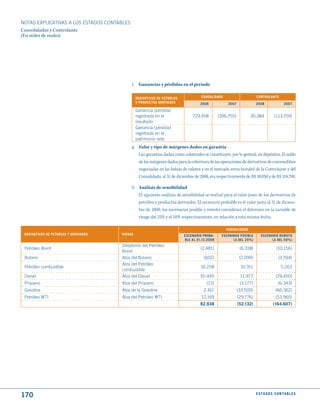NOTAS ExPLICATIVAS A LOS ESTADOS CONTABLES
Consolidadas y Controlante
(En miles de reales)




                                             f. Ganancias y pérdidas en el período

                                                dERIVAtIVOS dE PEtRóLEO             CONSOLIdAdO                       CONtROLANtE
                                                y PROduCtOS dERIVAdOS               2008            2007              2008                2007
                                                Ganancia (pérdida)
                                                registrada en el               729.458         (396.755)         30.384            (113.159)
                                                resultado
                                                Ganancia (pérdida)
                                                registrada en el
                                                patrimonio neto
                                             g. Valor y tipo de márgenes dados en garantía
                                                Las garantías dadas como colaterales se constituyen, por lo general, en depósitos. El saldo
                                                de los márgenes dados para la cobertura de las operaciones de derivativos de commodities
                                                negociadas en las bolsas de valores y en el mercado extra-bursátil de la Controlante y del
                                                Consolidado, al 31 de diciembre de 2008, era respectivamente de R$ 30.050 y de R$ 318.700.

                                             h. Análisis de sensibilidad
                                                El siguiente análisis de sensibilidad se realizó para el valor justo de los derivativos de
                                                petróleo y productos derivados. El escenario probable es el valor justo al 31 de diciem-
                                                bre de 2008, los escenarios posible y remoto consideran el deterioro en la variable de
                                                riesgo del 25% y el 50% respectivamente, en relación a esta misma fecha.

                                                                                                   CONSOLIdAdO
 dERIVAtIVOS dE PEtRóLEO y dERIVAdOS   RIESGO                              ESCENARIO PROBA-     ESCENARIO POSIBLE        ESCENARIO REmOtO
                                                                           BLE AL 31.12.2008          (∆ dEL 25%)              (∆ dEL 50%)
                                       Desplome del Petróleo
 Petróleo Brent                                                                     (2.481)                 (6.318)                 (10.156)
                                       Brent
 Butano                                Alza del Butano                                (602)                 (2.099)                   (3.594)
                                       Alza del Petróleo
 Petróleo combustible                                                               16.258                  10.761                      5.263
                                       combustible
 Diesel                                Alza del Diesel                              55.445                  11.977                  (29.450)
 Propano                               Alza del Propano                                (12)                 (3.177)                   (6.343)
 Gasolina                              Alza de la Gasolina                            2.161                (33.500)                 (66.362)
 Petróleo WTI                          Alza del Petróleo WTI                        12.169                 (29.776)                 (53.965)
                                                                                    82.938                 (52.132)               (164.607)




170                                                                                                                   E S tA d O S C O N tA B L E S
 