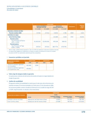 NOTAS ExPLICATIVAS A LOS ESTADOS CONTABLES
Consolidadas y Controlante
(En miles de reales)




                                                                                                      CONSOLIdAdO
                                                                                                                                                                          VALOR EN
                                                                                VALOR dE REFERêNCIA                    VALOR juStO
                                                                                                                                                    VENCImIENtO             RIESGO
                                                                                (NOCIONAL) Em $ mIL               CONtABILIzAdO R$ mIL **
                                                                                                                                                                           R$ mIL*
                                                                              31.12.2008      31.12.2007          31.12.2008         31.12.2007

     Contratos a término de dólar
       Posición vendida (uSd)                                                   67.506          117.313             (3.823)             2.782          2009                 4.422
     Contratos de swaps
       Cross Currency Swap                                                                                          110.489             5.656          2016               59.655
         Posición activa
           Tasa Promedio de Recibo
                                                                         35.000.000        35.000.000               978.268           584.451
           (JPY) = 2,15%
         Posición pasiva
           Tasa Promedio de Pago
                                                                               297.619          297.619           (867.779)          (578.795)
           (USD) = 5,69%
*     Valor en riesgo = pérdida máxima esperada en 1 día con el 95% de confianza en condiciones normales de mercado.
**    Los valores justos negativos se contabilizaron en el pasivo circulante y los positivos en el activo no circulante.
      Los valores de 2007 son apresentados solamente para fines comparativos.



f. Ganancias y pérdidas en el período

     dERIVAtIVOS dE mONEdA                                 CONSOLIdAdO                      CONtROLANtE
     EXtRANjERA                                           2008                 2007         2008           2007
     Ganancia (pérdida) registrada
                                                    (58.368)                  5.694
     en el resultado
     Ganancia (pérdida) registrada
                                                    (69.683)
     en el patrimonio neto


g. Valor y tipo de márgenes dados en garantía
   Las operaciones existentes de derivativos de moneda extranjera no exigen depósito de
   margen de garantía.

h. Análisis de sensibilidad
   El siguiente análisis de sensibilidad se realizó para el valor justo de los derivativos de
   moneda extranjera. El escenario probable es el valor justo al 31 de diciembre de 2008,
   los escenarios posible y remoto consideran el deterioro en la variable de riesgo del 25%
   y el 50%, respectivamente, en relación a esta misma fecha.

                                                                                                                  CONSOLIdAdO

     dERIVAtIVOS dE mONEdA EStRANjERA                                                                                R$ mIL
                                                                                                            ESCENARIO PROBABLE          ESCENARIO POSIBLE         ESCENARIO REmOtO
                                                        RIESGO
                                                                                                                  AL 31.12.2008                (∆ dE 25%)               (∆ dE 50%)
    Contratos a término de Dólar                        Valorización del Dólar frente al Real                              (3.823)                (43.284)               (82.746)
    Cross Currency Swap                                 Devaluación del Yen frente al Dólar                                110.489                (85.165)              (215.600)




A N Á L I S I S F I N A N C I E R O y E S tA d O S C O N tA B L E S 2 0 0 8
                                                                                                                                                                             173
 