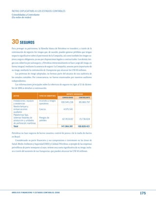 NOTAS ExPLICATIVAS A LOS ESTADOS CONTABLES
Consolidadas y Controlante
(En miles de reales)




30 SEGuROS
Para proteger su patrimonio, la filosofía básica de Petrobras es transferir, a través de la
contratación de seguros, los riesgos que, de suceder, pueden generar pérdidas que tengan
impacto significativo sobre el patrimonio de la Compañía, así como también los riesgos su-
jetos a seguro obligatorio, ya sea por disposiciones legales o contractuales. Los demás ries-
gos son cubiertos por autoseguro, y Petrobras intencionalmente se hace cargo del riesgo, en
forma integral, mediante la ausencia de seguro. La Compañía, assume parte importante de
su riesgo, mediante la contratación de franquicias que alcanzar los US$ 50 millones.
    Las premisas de riesgo adoptadas, no forman parte del alcance de una auditoria de
los estados contables. Por consecuencia, no fueron examinados por nuestros auditores
independientes.
    Las informaciones principales sobre la cobertura de seguros en vigor al 31 de diciem-
bre de 2008 se detallan a continuación:

                                                                                   ImPORtE ASEGuRAdO
  ACtIVO                                   tIPOS dE COBERtuRA
                                                                               CONSOLIdAdO      CONtROLANtE
  Instalaciones, equipos                   Incendio y riesgos
                                                                              100.545.218       85.083.797
  y existencias                            operativos
  Navíos-tanque y
  embarcaciones                            Cascos                               4.075.541
  auxiliares
  Plataformas fijas,
  sistemas flotantes de                    Riesgos de
                                                                               42.763.632       15.736.624
  producción y unidades                    petróleo
  de perforación marítimas
  total                                                                       147.384.391     100.820.421


Petrobras no hace seguros de lucros cesantes, control de pozos e de la malla de ductos
en Brasil.
    Considerando su porte financiero y sus compromisos e inversiones en las áreas de
Salud, Medio Ambiente y Seguridad (SMS) y Calidad, Petrobras, a ejemplo de las empresas
petrolíferas de porte semejante al suyo, retiene una cuota significativa de su riesgo, inclu-
so a través del aumento de sus franquicias, que pueden alcanzar los US$ 50 millones.




A N Á L I S I S F I N A N C I E R O y E S tA d O S C O N tA B L E S 2 0 0 8
                                                                                                              175
 