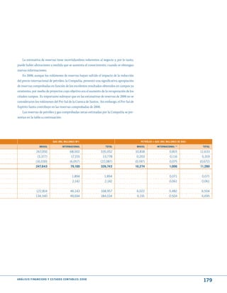 La estimativa de reservas tiene incertidumbres inherentes al negocio y, por lo tanto,
puede haber alteraciones a medida que se aumenta el conocimiento, cuando se obtengan
nuevas informaciones.
    En 2008, aunque los volúmenes de reservas hayan sufrido el impacto de la reducción
del precio internacional de petróleo, la Compañía, presentó una significativa apropiación
de reservas comprobadas en función de los excelentes resultados obtenidos en campos ya
existentes, por medio de proyectos cuyo objetivo era el aumento de la recuperación de los
citados campos. Es importante subrayar que en las estimativas de reservas de 2008 no se
consideraron los volúmenes del Pre-Sal de la Cuenca de Santos. Sin embargo, el Pre-Sal de
Espírito Santo contribuye en las reservas comprobadas de 2008.
    Las reservas de petróleo y gas comprobadas netas estimadas por la Compañía se pre-
sentan en la tabla a continuación:




                                      GAS (mIL mILLONES m³)                                     PEtRóLEO + GAS (mIL mILLONES dE BOE)

                        BRASIL                  INtERNACIONAL                    tOtAL       BRASIL         INtERNACIONAL   (1)
                                                                                                                                         tOtAL

                    267,050                             68,002                335,052       10,818                    0,815            11,633
                     (3,377)                              17,155               13,778        0,203                     0,116            0,319
                    (16,030)                            (6,057)               (22,087)      (0,747)                   0,075            (0,672)
                    247,643                              79,100               326,743       10,274                    1,006            11,280


                                                           1,894                1,894                                 0,071             0,071
                                                           2,142                2,142                                 0,061             0,061


                    122,814                              46,143               168,957        6,022                    0,482             6,504
                    134,340                              49,694               184,034        6,191                    0,504             6,695




A N Á L I S I S F I N A N C I E R O y E S tA d O S C O N tA B L E S 2 0 0 8
                                                                                                                                         179
 