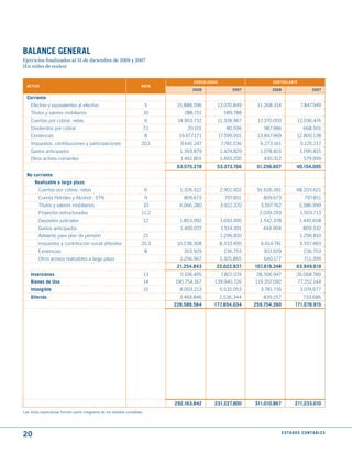 BALANCE GENERAL
Ejercicios finalizados al 31 de diciembre de 2008 y 2007
(En miles de reales)

                                                                                       CONSOLIdAdO                       CONtROLANtE
  ACtIVO                                                               NOtA
                                                                                       2008                2007          2008                       2007

  Corriente
    Efectivo y equivalentes al efectivo                                    5     15.888.596      13.070.849        11.268.314               7.847.949
    Títulos y valores mobiliarios                                          10       288.751            589.788
    Cuentas por cobrar, netas                                              6     14.903.732      11.328.967        17.370.050             12.036.476
    Dividendos por cobrar                                              7.1           20.101             80.596        987.986                 668.501
    Existencias                                                            8     19.977.171          17.599.001    13.847.969             12.800.138
    Impuestos, contribuciones y participaciones                       20.1        9.641.247           7.781.536     6.273.161               5.125.217
    Gastos anticipados                                                            1.393.879          1.429.829      1.078.815               1.095.815
    Otros activos corrientes                                                      1.461.801          1.493.200       430.312                  579.999
                                                                                 63.575.278      53.373.766        51.256.607            40.154.095
  No corriente
       Realizable a largo plazo
         Cuentas por cobrar, netas                                         6      1.326.522          2.901.902     91.626.391            48.203.621
         Cuenta Petróleo y Alcohol - STN                                   9        809.673            797.851       809.673                   797.851
         Títulos y valores mobiliarios                                     10     4.066.280          3.922.370      3.597.762              3.386.999
         Proyectos estructurados                                      11.2                                          2.039.293               1.503.713
         Depósitos judiciales                                              12     1.853.092          1.693.495      1.542.378              1.445.658
         Gastos anticipados                                                       1.400.072           1.514.301      444.904                  809.332
         Adelanto para plan de pensión                                     21                        1.296.810                             1.296.810
         Impuestos y contribución social diferidos                    20.3       10.238.308          8.333.490      6.614.741               5.557.483
         Existencias                                                       8       303.929             236.753       303.929                  236.753
         Otros activos realizables a largo plazo                                  1.256.967          1.325.865        640.177                 711.399
                                                                                 21.254.843      22.022.837       107.619.248            63.949.619
    Inversiones                                                            13     5.106.495           7.822.074    28.306.947            26.068.789
    Bienes de uso                                                          14   190.754.167     139.940.726       119.207.092             77.252.144
    Intangible                                                             15     8.003.213          5.532.053      3.781.716               3.074.677
    diferido                                                                      3.469.846          2.536.344       839.257                  733.686
                                                                                228.588.564     177.854.034       259.754.260           171.078.915




                                                                                292.163.842     231.227.800       311.010.867           211.233.010
Las notas explicativas forman parte integrante de los estados contables.




20                                                                                                                              E S tA d O S C O N tA B L E S
 