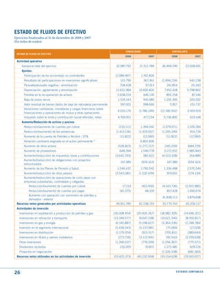 EStAdO dE FLujOS dE EFECtIVO
Ejercicios finalizados al 31 de diciembre de 2008 y 2007
(En miles de reales)

                                                                                 CONSOLIdAdO                       CONtROLANtE
 EStAdO dE FLujOS dE EFECtIVO
                                                                                 2008               2007           2008                   2007

 Actividad operativa
     Ganancia neta del ejercicio                                          32.987.792       21.511.789       36.469.549          22.028.691
     Ajustes:
       Participación de los accionistas no controlantes                   (2.089.497)          1.742.826
       Resultado de participaciones en inversiones significativas            115.790            367.361     (2.494.234)             641.238
       Plusvalía/plusvalía negativa - amortización                           758.428              97.913       241.854                20.343
       Depreciación, agotamiento y amortización                           11.631.984      10.695.826         7.952.428           5.798.802
       Pérdida en la recuperación de activos                               2.658.224            446.130        891.258                87.146
       Baja de pozos secos                                                  1.524.143           916.080      1.291.395              320.502
       Valor residual de bienes dados de baja de naturaleza permanente       597.001            398.666          5.817               151.737
       Variaciones cambiarias, monetarias y cargas financieras sobre
                                                                           4.033.176      (1.786.249)      (21.581.932)          3.503.919
       financiaciones y operaciones de mutuo y otras operaciones
       Impuesto sobre la renta y contribución social diferidas, netas      4.769.951            477.234      5.736.892              619.148
     Aumento/Reducción de activos y pasivos
       Reducción/(aumento de cuentas por cobrar                             (210.111)      1.394.042        (1.079.071)           1.109.284
       Reducción/(aumento) de las existencias                             (1.413.136)     (1.429.937)       (1.205.349)             354.734
       Aumento de la cuenta de Petróleo y Alcohol - STN                      (11.822)           (12.060)       (11.822)             (12.060)
       Variación cambiaria asignada en el activo permanente *                              6.802.836
       Aumento de otros activos                                             (528.823)     (1.272.217)         (145.209)           (684.729)
       Aumento de proveedores                                                648.394           1.549.778     3.272.052           1.985.843
       Aumento/(reducción) de impuestos, tasas y contribuciones           (3.642.293)           382.622     (4.523.328)             264.880
       Aumento/(reducción) de obligaciones con proyectos
                                                                             147.389           (934.163)       147.389            (934.163)
       estructurados
       Aumento de los Planes de Pensión y Salud                            1.546.437       2.790.542         1.336.498           2.570.549
       Aumento/(reducción) de otros pasivos                               (3.543.081)     (1.532.439)          919.651            (274.134)
       Aumento/(reducción) de operaciones de corto plazo con
       empresas subsidiarias, controladas y coligadas:
          Reducción/(aumento) de cuentas por cobrar                            17.214          (415.956)    (4.143.736)        (2.915.985)
         Reducción/(aumento) de cuentas por pagar                            (45.375)            48.109        857.428            1.690.674
         Aumento con operación con suministro de petróleo y
                                                                                                            31.838.213           3.879.698
         derivados - exterior
 Recursos netos generados por actividades operativas                      49.951.785      42.238.733        55.775.743          40.206.117
 Actividades de inversión
   Inversiones en explotación y producción de petróleo y gas             (26.008.454)    (20.405.267)      (18.982.305)       (14.696.321)
   Inversiones en refinación y transporte                                (13.349.577)     (9.647.338)      (10.621.340)         (8.760.817)
   Inversiones en gas y energía                                           (6.140.887)     (5.198.627)       (3.364.336)        (2.248.784)
   Inversión en el segmento internacional                                 (5.439.543)     (5.237.981)          (75.069)             (27.028)
   Inversiones en distribución                                            (1.179.204)          (915.517)      (705.811)           (389.644)
   Inversiones en títulos y valores mobiliarios                             (273.726)     (3.122.991)          (95.543)        (3.259.628)
   Otras inversiones                                                      (1.266.037)          (776.109)    (1.256.367)           (775.571)
   Dividendos recibidos                                                      232.055             70.872      1.272.481              929.126
   Proyectos en negociación                                                                                 (1.326.338)           (681.360)
 Recursos netos utilizados en las actividades de inversión               (53.425.373)    (45.232.958)      (35.154.628)       (29.910.027)




26                                                                                                                    E S tA d O S C O N tA B L E S
 