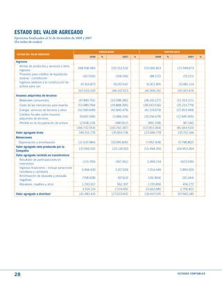 EStAdO dEL VALOR AGREGAdO
Ejercicios finalizados al 31 de diciembre de 2008 y 2007
(En miles de reales)

                                                                CONSOLIdAdO                                   CONtROLANtE
 EStAdO dEL VALOR AGREGAdO
                                                         2008    %                 2007   %           2008     %                  2007        %

 Ingresos
    Ventas de productos y servicios y otros
                                                268.936.483             220.153.532           210.066.823              171.949.673
    ingresos
    Provisión para créditos de liquidación
                                                    (167.026)                 (104.156)            (88.572)                  (15.211)
    dudosa - constitución
    Ingresos relativos a la construcción de
                                                  47.163.873              26.057.647            31.921.891              20.481.214
    activos para uso
                                                 315.933.330             246.107.023           241.900.142             192.415.676
 Insumos adquiridos de terceros
   Materiales consumidos                         (47.890.791)           (33.098.285)           (28.142.217)           (21.523.211)
   Costo de las mercancías para reventa          (53.989.794)           (29.888.395)          (28.543.536)            (25.153.779)
   Energía, servicios de terceros y otros       (52.590.649)            (42.840.479)           (41.119.679)           (21.953.469)
   Créditos fiscales sobre insumos
                                                  (9.602.596)             (3.984.316)          (19.256.674)           (12.945.905)
   adquiridos de terceros
   Pérdida en la recuperación de activos          (2.658.224)                 (480.812)          (891.258)                    (87.146)
                                                (166.732.054)          (110.292.287)          (117.953.364)           (81.663.510)
 Valor agregado bruto                            149.201.276             135.814.736          123.946.778              110.752.166
 Retenciones
   Depreciación y amortización                   (11.631.984)           (10.695.826)            (7.952.428)            (5.798.802)
 Valor agregado neto producido por la
                                                 137.569.292             125.118.910           115.994.350            104.953.364
 Compañía
 Valor agregado recibido en transferencia
   Resultado de participaciones en
                                                    (115.790)                 (367.361)          2.494.234                  (623.036)
   inversiones
   Ingresos financieros - incluye variaciones
                                                   3.494.430                  2.417.659          7.254.449                  2.893.929
   monetaria y cambiaria
   Amortización de plusvalía y plusvalía
                                                   (758.428)                   (97.913)          (241.854)                   (20.344)
   negativas
   Alquileres, royalties y otros                   1.293.912                   562.307           1.155.856                   456.272
                                                    3.914.124                 2.514.692         10.662.685                  2.706.821
 Valor agregado a distribuir                     141.483.416             127.633.602           126.657.035             107.660.185




28                                                                                                                     E S tA d O S C O N tA B L E S
 