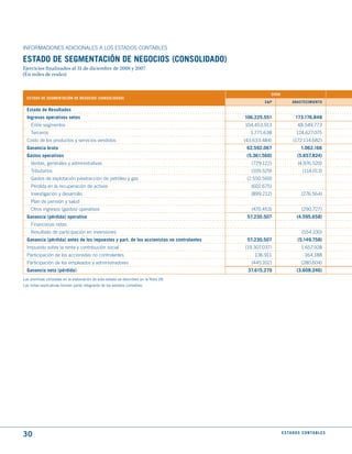 INFORMACIONES ADICIONALES A LOS ESTADOS CONTABLES

EStAdO dE SEGmENtACIóN dE NEGOCIOS (CONSOLIdAdO)
Ejercicios finalizados al 31 de diciembre de 2008 y 2007
(En miles de reales)


                                                                                                    2008
  EStAdO dE SEGmENtACIóN dE NEGOCIOS (CONSOLIdAdO)
                                                                                                  E&P            ABAStECImIENtO

  Estado de Resultados
  Ingresos operativos netos                                                              106.225.551                173.176.848
    Entre segmentos                                                                      104.453.913                 48.549.773
    Terceros                                                                               1.771.638                124.627.075
  Costo de los productos y servicios vendidos                                            (43.633.484)             (172.114.682)
  Ganancia bruta                                                                          62.592.067                   1.062.166
  Gastos operativos                                                                       (5.361.560)                (5.657.824)
    Ventas, generales y administrativas                                                     (729.122)                (4.976.520)
    Tributarios                                                                             (109.529)                   (114.013)
    Gastos de explotación p/extracción de petróleo y gas                                  (2.550.569)
    Pérdida en la recuperación de activos                                                   (602.675)
    Investigación y desarrollo                                                              (899.212)                   (276.564)
    Plan de pensión y salud
    Otros ingresos (gastos) operativos                                                      (470.453)                   (290.727)
  Ganancia (pérdida) operativa                                                            57.230.507                 (4.595.658)
    Financieras netas
    Resultado de participación en inversiones                                                                           (554.100)
  Ganancia (pérdida) antes de los impuestos y part. de los accionistas no controlantes    57.230.507                 (5.149.758)
  Impuesto sobre la renta y contribución social                                          (19.307.037)                  1.657.928
  Participación de los accionistas no controlantes                                           136.911                      164.188
  Participación de los empleados y administradores                                          (445.102)                  (280.604)
  Ganancia neta (pérdida)                                                                 37.615.279                 (3.608.246)
Las premisas utilizadas en la elaboración de este estado se describen en la Nota 28.
Las notas explicativas forman parte integrante de los estados contables.




30                                                                                                         E S tA d O S C O N tA B L E S
 