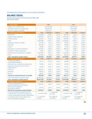 INFORMACIONES ADICIONALES A LOS ESTADOS CONTABLES

BALANCE SOCIAL
Ejercicios finalizados al 31 de diciembre de 2008 y 2007
(En miles de reales)


  1 - BASE dE CÁLCuLO                                                                             2008                                          2007

  Ingreso neto consolidado (IN)                                                                215.118.536                                   170.577.725
  Resultado operativo consolidado (RO)                                                         48.204.799                                    35.977.804
  Nómina de pagos bruta (NPB)                                                                  9.500.291                                      7.919.274
  2 - Indicadores Sociales Internos (i)                                             VALOR      % SOBRE NPB     % SOBRE IN         VALOR      % SOBRE NPB     % SOBRE IN

  Alimentación                                                                   578.966            6,09%         0,27%        547.790            6,92%         0,32%
  Cargas sociales obligatorias                                                 4.633.742            48,77%        2,15%      3.355.374            42,37%        1,97%
  Previsión privada                                                              412.641             4,34%        0,19%        554.845             7,01%        0,33%
  Salud                                                                        2.009.498            21,15%        0,93%      2.138.366            27,00%        1,25%
  Seguridad y salud en el trabajo                                                110.736             1,17%        0,05%         95.031            1,20%         0,06%
  Educación                                                                      106.440             1,12%        0,05%         95.284            1,20%         0,06%
  Cultura                                                                         14.982             0,16%        0,01%         22.794            0,29%         0,01%
  Capacitación y desarrollo profesional                                          426.832             4,49%        0,20%        386.452            4,88%         0,23%
  Guarderías o asistencia guardería                                                2.825            0,03%         0,00%          2.319            0,03%         0,00%
  Participación en las ganancias o resultados                                  1.344.526            14,15%        0,63%      1.011.914            12,78%        0,59%
  Otros                                                                          152.581             1,61%        0,07%         66.335            0,84%         0,04%
  total - Indicadores sociales internos                                        9.793.769         103,09%          4,55%      8.276.504         104,51%          4,85%
  3 - Indicadores sociales externos (I)                                             VALOR       % SOBRE RO     % SOBRE IN         VALOR       % SOBRE RO     % SOBRE IN
  Generación de ingresos
                                                                                  35.752             0,07%        0,02%         58.838             0,16%        0,03%
  y oportunidad de trabajo (i)
  Educación para la calificación profesional (i)                                  72.693             0,15%        0,03%         64.878             0,18%        0,04%
  Garantía de los derechos de los niños y
                                                                                  90.159             0,19%        0,04%        110.615             0,31%        0,06%
  adolescentes (i)
  Cultura (i)                                                                    206.751             0,43%        0,10%        205.518            0,57%         0,12%
  Deporte (i)                                                                     68.952             0,14%        0,03%         79.989            0,22%         0,05%
  Otros (i)                                                                       26.473             0,05%        0,01%         14.275            0,04%         0,01%
  total de las contribuciones para la sociedad                                   500.780             1,04%        0,23%        534.113            1,48%         0,31%
  Tributos (excluidas las cargas sociales)                                    80.140.559         166,25%         37,25%     73.441.877         204,13%         43,05%
  total - Indicadores sociales externos                                       80.641.339         167,29%         37,49%     73.975.990         205,62%         43,37%
  4 - Indicadores ambientales (i)                                                   VALOR       % SOBRE RO     % SOBRE IN         VALOR       % SOBRE RO     % SOBRE IN
  Inversiones relacionadas con la
                                                                               1.919.751            3,98%         0,89%      1.924.698            5,35%         1,13%
  producción/operación de la empresa
  Inversiones en programas
                                                                                  53.763             0,11%        0,02%         51.728             0,14%        0,03%
  y/o proyectos externos
  total de las inversiones en medio ambiente                                   1.973.514            4,09%         0,92%      1.976.426            5,49%          1,16%
  En lo que se refiere a la determinación de                                                          ( ) cumple del                                ( ) cumple del
  “metas anuales” para minimizar residuos, el                                 ( ) no tienes metas                           ( ) no tienes metas
                                                                                                      51 al 75%                                     51 al 75%
  consumo en general en la producción/operación
  y aumentar la eficacia en la utilización de                                 ( ) cumple del          (x) cumple del        ( ) cumple del          (x) cumple del
  recursos naturales, la empresa                                              0 al 50%                76 al 100%            0 al 50%                76 al 100%




A N Á L I S I S F I N A N C I E R O y E S tA d O S C O N tA B L E S 2 0 0 8
                                                                                                                                                                     37
 