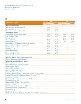 NOTAS ExPLICATIVAS A LOS ESTADOS CONTABLES
Consolidadas y Controlante
(En miles de reales)




                                                                                           2008                        2007
 PARtICIPACIóN EN EL CAPItAL - %                                               SuBSCRItO y                  SuBSCRItO y
                                                                                                  VOtANtE                           VOtANtE
                                                                                INtEGRAdO                    INtEGRAdO
 Subsidiárias e Controladas
 Alvo Distribuidora de Combustíveis Ltda.                                         100,00          100,00
 Ipiranga Asfalto S.A.                                                            100,00          100,00
 Cordoba Financial Services Gmbh - CFS                                            100,00          100,00
 Controladas en conjunto
 Usina Termelétrica Norte Fluminense S.A.                                              10,00       10,00         10,00                10,00
 GNL do Nordeste Ltda. (ii)                                                            50,00       50,00        50,00                 50,00
 Termobahia S.A.(iii)                                                                                            31,00                31,00
 Ibiritermo S.A. (iii)                                                                 50,00       50,00        50,00                 50,00
 Termoaçu S.A. (ii)                                                                    74,80       74,80         72,10                72,10
 Participações em Complexos Bioenergéticos S.A. PC BIOS (ii)                           50,00       50,00
 PMCC Projetos de Transporte de Álcool S.A. (ii)                                   33,33           33,33
 Brentech Energia S.A. (ii)                                                            30,00       30,00
 Brasil PCH S.A. (ii)                                                                  42,33       42,33
 Brasympe Energia S.A. (ii)                                                            20,00       20,00
 Breitener Energética S.A. (ii)                                                        30,00       30,00
 Cia Energética Manauara (ii)                                                          40,00       40,00


 derechos y adelantos para adquisición de inversiones
 Refinaria de Petróleo Riograndense S.A. (vi)
 Sociedades de Propósito Específico - SPE (iv)
 Albacora Japão Petróleo Ltda.
 Barracuda & Caratinga Leasing Company B.V. (i)
 Blade Securities Limited (i)
 Cayman Cabiunas Investment CO. (i)
 Charter Development LLC - CDC (i)
 Codajas Coari Participações Ltda.
 Companhia de Desenvolvimento e Modernização de Plantas Industriais - CDMPI
 Companhia Locadora de Equipamentos Petrolíferos S.A. - CLEP
 Companhia Petrolífera Marlim
 Companhia de Recuperação Secundária S.A. - CRSEC
 Gasene Participações Ltda.
 Manaus Geração Termelétrica Participações Ltda.
 Nova Marlim Petróleo S.A.
 Nova Transportadora do Nordeste S.A. - NTN
 Nova Transportadora do Sudeste S.A. - NTS
 PDET Offshore S.A.
 Companhia Mexilhão do Brasil
 Fundo de Investimento em Direitos Creditórios Não-padronizados do Sistema Petrobras




42                                                                                                                  E S tA d O S C O N tA B L E S
 