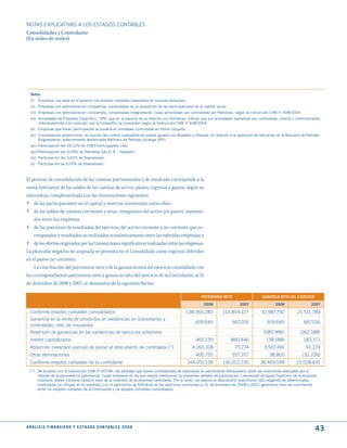 NOTAS ExPLICATIVAS A LOS ESTADOS CONTABLES
Consolidadas y Controlante
(En miles de reales)




    Notas:
    (i)   Empresas con sede en el exterior con estados contables elaborados en moneda extranjera.
    (ii) Empresas con administración compartida, consolidadas en la proporción de las participaciones en el capital social.
    (iii) Empresas con administración compartida, consolidadas íntegramente, cuyas actividades son controladas por Petrobras, según la Instrucción CVM n° 408/2004.
    (iv) sociedades de Propósito Específico - sPE, que en la esencia de su relación con Petrobras, indican que sus actividades operativas son controladas, directa o indirectamente,
         individualmente o en conjunto, por la Compañía, se consolidan según la Instrucción CVM nº 408/2004.
    (v) Empresas que llevan participación accionaria en entidades controladas en forma conjunta.
    (vi) Consolidación proporcional, en función del control compartido en partes iguales con Braskem y Ultrapar, en relación a la operación de refinación de la Refinaria de Petróleo
         Riograndense, anteriormente denominada Refinaria de Petroleo Ipiranga (RPI).
    (vii) Participación del 20,13% de 5283 Participações Ltda.
    (viii) Participación del 0,09% de Petrobras Gás s. A. - Gaspetro.
    (ix) Participación del 0,01% de Downstream.
    (x) Participación de 0,05% da Downstream.



El proceso de consolidación de las cuentas patrimoniales y de resultado corresponde a la
suma horizontal de los saldos de las cuentas de activo, pasivo, ingresos y gastos, según su
naturaleza, complementada con las eliminaciones siguientes:
› de las participaciones en el capital y reservas mantenidas entre ellas;
›     de los saldos de cuentas corrientes y otras, integrantes del activo y/o pasivo, manteni-
      dos entre las empresas;
›     de las porciones de resultados del ejercicio, del activo corriente y no corriente que co-
      rresponden a resultados no realizados económicamente entre las referidas empresas; y
›     de los efectos originados por las transacciones significativas realizadas entre las empresas.
La plusvalía negativa no asignada se presenta en el Consolidado como ingresos diferidos
en el pasivo no corriente.
    La conciliación del patrimonio neto y de la ganancia neta del ejercicio consolidado con
los correspondientes patrimonio neto y ganancia neta del ejercicio de la Controlante, al 31
de diciembre de 2008 y 2007, se demuestra de la siguiente forma:

                                                                                                            PAtRImONIO NEtO                      GANANCIA NEtA dEL EjERCICIO

                                                                                                              2008                  2007                  2008                 2007

    Conforme estados contables consolidados                                                        138.365.282           113.854.127             32.987.792            21.511.789
    Ganancia en la venta de productos en existencias en Subsidiarias y
                                                                                                         659.645               667.016              659.645                667.016
    controladas, neto de impuestos
    Reversión de ganancias en las existencias de ejercicios anteriores                                                                            (685.996)              (362.188)
    Interés capitalizados                                                                                460.139              860.446               (38.188)               183.171
    Absorción (reversión parcial) de pasivo al descubierto de controlada (*)                           4.160.318                73.274            3.507.491                 61.129
    Otras eliminaciones                                                                                  405.755               557.372                38.805              (32.226)
    Conforme estados contables de la controlante                                                    144.051.139          116.012.235            36.469.549            22.028.691
    (*) De acuerdo con la Instrucción CVM nº 247/96, las pérdidas que fueren consideradas de naturaleza no permanente (temporales) sobre las inversiones evaluadas por el
        método de la equivalencia patrimonial, cuyas empresas en las que realiza inversiones no presenten señales de paralización o necesidad de apoyo financiero de la empresa
        inversora, deben limitarse hasta el valor de la inversión de la empresa controlante. Por lo tanto, los pasivos al descubierto (patrimonio neto negativo) de determinadas
        controladas no influyen en el resultado y en el patrimonio de Petrobras en los ejercicios concluidos al 31 de diciembre de 2008 y 2007, generando ítem de conciliación
        entre los estados contables de la Controlante y los estados contables consolidados.




A N Á L I S I S F I N A N C I E R O y E S tA d O S C O N tA B L E S 2 0 0 8
                                                                                                                                                                                  43
 