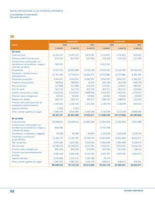 NOTAS ExPLICATIVAS A LOS ESTADOS CONTABLES
Consolidadas y Controlante
(En miles de reales)




                                                           CONSOLIdAdO                                      CONtROLANtE

 PASIVO                                             2008                          2007               2008                                 2007

                                            11.638/07          6.404/ 76      6.404/ 76      11.638/07          6.404/ 76            6.404/ 76

 Corriente
 Financiaciones                           12.451.137        12.451.137      7.853.781      2.276.822          2.276.822             625.922
 Intereses sobre financiaciones             823.330           823.330         647.449        229.334           229.334              122.596
 Compromisos contractuales con
 transferencia de benefícios, riesgos y     585.045                                        5.052.563
 controles de bienes
 Proveedores                              17.027.579       18.009.588      13.791.198     72.032.402        72.530.956         36.456.554
 Impuestos, contribuciones y
                                          12.741.382        12.734.614     10.006.272      10.537.882        10.537.882          8.493.492
 participaciones
 Dividendos propuestos                     9.914.707         9.914.707      6.580.557       9.914.707         9.914.707          6.580.557
 Proyectos estructurados                    188.858           188.858          41.470        401.148            401.148             408.234
 Plan de pensión                             627.988           627.988        424.259        579.051            579.051             386.091
 Plan de salud                               523.714           523.714       455.736         493.221           493.221              429.666
 Sueldos, vacaciones y cargas              2.016.430         2.016.430      1.688.960       1.561.017         1.561.017           1.375.912
 Provisión para contingencias                54.000            54.000         54.000          54.000            54.000                54.000
 Adelanto de clientes                        666.107          666.107         493.217        298.032           298.032              120.326
 Provisión para participaciones de
                                           1.344.526        1.344.526       1.011.914       1.138.078         1.138.078             844.412
 empleados y administradores
 Ingresos diferidos                            5.929             5.929
 Otras cuentas y gastos por pagar          3.586.429        3.630.980       4.506.198       7.130.338         7.123.318          4.488.096
                                          62.557.161       62.991.908      47.555.011     111.698.595       107.137.566        60.385.858
 No corriente
 Financiaciones                           50.049.441       50.049.441      29.806.589     11.456.564        11.456.564            4.811.988
 Compromisos contractuales con
 transferencia de beneficios, riesgos y     804.998                                        12.701.708
 controles de bienes
 Subsidiarias, controladas y coligadas        49.289            49.289        94.664        1.100.528         1.100.528           2.374.256
 Impuestos y contribución
                                          13.165.132       12.591.501      10.418.754     10.821.894        10.821.894           8.433.677
 social diferidos
 Plan de pensión                           3.475.581         3.475.581      4.520.145      2.966.084         2.966.084            4.138.672
 Plan de salud                            10.296.679       10.296.679       9.272.183       9.510.037         9.510.037          8.554.276
 Provisión para contingencias               890.326           890.326         613.969        203.285           203.285              208.415
 Provisión para desmantelamiento
                                           6.581.618         6.581.618      6.132.359       5.975.787         5.975.787          5.854.072
 de áreas
 Ingresos diferidos                        1.292.906         1.216.332      1.391.788          76.574
 Otras cuentas y gastos por pagar          1.982.355        1.982.355       1.262.114        448.672           448.672              459.561
                                          88.588.325        87.133.122     63.512.565      55.261.133       42.482.851         34.834.917




52                                                                                                                    E S tA d O S C O N tA B L E S
 