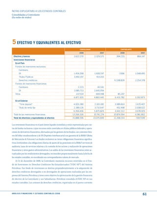 NOTAS ExPLICATIVAS A LOS ESTADOS CONTABLES
Consolidadas y Controlante
(En miles de reales)




5 EFECtIVO y EquIVALENtES AL EFECtIVO
                                                                                    CONSOLIdAdO                        CONtROLANtE

                                                                                    2008                  2007         2008               2007

  Efectivo y bancos                                                            2.622.270             2.329.575     394.220            866.147
  Inversiones financieras
     En el País
     Fondos de inversiones exclusivos:
          Cambiario
          DI                                                                   1.454.268             1.600.197        7.696          1.048.495
          Títulos Públicos                                                     3.492.197               915.015
          Derechos crediticios                                                                                   6.338.839           2.254.378
     Fondos de inversiones financieras:
          Cambiario                                                                2.223               40.541
          DI                                                                   1.685.713            1.640.094
     Otros                                                                       237.519              669.598       85.247
                                                                               6.871.920            4.865.445     6.431.782          3.302.873
     En el Exterior
          “Time deposit”                                                       4.005.280             2.165.182    3.989.814          1.670.407
          Título de renta fija                                                 2.389.126             3.710.647     452.498           2.008.522
                                                                               6.394.406            5.875.829     4.442.312          3.678.929
  Total de las inversiones financieras                                        13.266.326            10.741.274   10.874.094          6.981.802
  total de efectivos y equivalentes al efectivo                               15.888.596            13.070.849   11.268.314          7.847.949


Las inversiones financieras en el país tienen liquidez inmediata y están representadas por cuo-
tas de fondos exclusivos, cuyos recursos están invertidos en títulos públicos federales y opera-
ciones de derivativos financieros, efectuadas por los gestores de los fondos, con contratos futu-
ros del dólar estadounidense y de DI (Depósito Interbancario) con garantía de la BM&F (Bolsa
de Mercancías & Futuros). Los fondos exclusivos no tienen obligaciones financieras significa-
tivas, limitándose a las obligaciones diarias de ajuste de las posiciones en la BM&F servicios de
auditoría, tasas de servicios relativas a la custodia de los activos y realización de operaciones
financieras y otros gastos administrativos. Los saldos de las inversiones financieras están ac-
tualizados por los rendimientos devengados, reconocidos proporcionalmente hasta la fecha de
los estados contables, no excediendo sus correspondientes valores de mercado.
     Al 31 de diciembre de 2008, la Controlante mantenía recursos invertidos en el Fon-
do de Inversiones en Derechos Crediticios No-Estandarizados (“FIDC-NP”) del Sistema
Petrobras. Ese fondo de inversiones se destina preponderantemente a la adquisición de
derechos crediticios devengados o no devengados de operaciones realizadas por las em-
presas del Sistema Petrobras y tiene como objetivo la optimización de la gestión financiera
de efectivo de la Controlante y sus Subsidiarias. Petrobras consolida el FIDC-NP en sus
estados contables. Las cesiones de derechos crediticios, registradas en el pasivo corriente



A N Á L I S I S F I N A N C I E R O y E S tA d O S C O N tA B L E S 2 0 0 8
                                                                                                                                           61
 