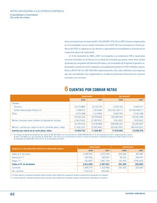 NOTAS ExPLICATIVAS A LOS ESTADOS CONTABLES
Consolidadas y Controlante
(En miles de reales)




                                                                         de la controlante por el monto de R$ 5.764.529 (R$ 1.978.332 en 2007), fueron compensadas
                                                                         en el Consolidado con los valores invertidos en el FIDC-NP. Las inversiones en títulos pú-
                                                                         blicos del FIDC se registran en las efectivo y equivalentes (Consolidado) en función de sus
                                                                         respectivos plazos de realización.
                                                                              Al 31 de diciembre de 2008 y 2007, la Compañía y su subsidiaria PifCo, mantenían
                                                                         recursos invertidos en el exterior en un fondo de inversión que poseía, entre otros, títulos
                                                                         de deudas de compañías del Sistema Petrobras y de Sociedades de Propósito Específico re-
                                                                         lacionados a proyectos de la Compañía, principalmente proyecto CLEP y Malhas, equiva-
                                                                         lentes a R$ 10.746.751 y R$ 7.082.600, respectivamente. Este valor, referente a las empresas
                                                                         que son consolidadas, fue compensado en el saldo de préstamos financieros en el pasivo
                                                                         corriente y no corriente.




                                                                         6 CuENtAS POR COBRAR NEtAS
                                                                                                CONSOLIdAdO                                     CONtROLANtE

                                                                                                2008                   2007                    2008                        2007

  Clientes
    Terceros                                                                          14.273.886              13.237.310                  3.550.726               3.445.477
    Partes relacionadas (Nota 6.1)                                                      1.198.572                1.163.682          103.132.236 (*)         55.454.964 (*)
  Otras                                                                                 3.571.698                2.117.834                2.604.744               1.542.348
                                                                                       19.044.156             16.518.826                109.287.706             60.442.789
  Menos: provisión para créditos de liquidación dudosa                                (2.813.902)             (2.287.957)                 (291.265)                (202.692)
                                                                                      16.230.254             14.230.869                 108.996.441             60.240.097
  Menos: cuentas por cobrar en el no corriente plazo, netas                           (1.326.522)            (2.901.902)                (91.626.391)          (48.203.621)
  Cuentas por cobrar en el corto plazo, netas                                         14.903.732              11.328.967                 17.370.050             12.036.476
(*) No incluye los saldos de dividendos por recibir de R$ 987.986 al 31 de diciembre de 2008 (R$ 668.501 al 31 de diciembre de 2007), resarcimientos a recibir
    de R$ 1.143.898 al 31 de diciembre de 2008 (R$ 1.297.516 al 31 de diciembre de 2007) y Fondo de Inversión en Derechos Crediticios de R$ 5.816.275 al 31
    de diciembre de 2008 (R$ 2.261.413 al 31 de diciembre de 2007).



                                                                                                          CONSOLIdAdO                               CONtROLANtE
  CAmBIO dE LA PROVISIóN PARA CRédItOS dE LIquIdACIóN dudOSA
                                                                                                          2008                   2007              2008                    2007

  Saldo al 1º de enero                                                                            2.287.957              2.437.636             202.692               187.482
  Adiciones (*)                                                                                      561.942               392.091               99.315              293.472
  Bajas (**)                                                                                        (35.997)              (541.770)             (10.742)           (278.262)
  Saldo al 31 de diciembre                                                                        2.813.902              2.287.957             291.265               202.692
  Corriente                                                                                       1.499.770              1.323.496             291.265               202.692
  No corriente                                                                                     1.314.132               964.461
(*) Incluye variación cambiaria acreedora sobre provisión para créditos de liquidación dudosa constituida en empresas en el exterior.
(**) Incluye variación cambiaria deudora sobre provisión para créditos de liquidación dudosa constituida en empresas en el exterior.




62                                                                                                                                                     E S tA d O S C O N tA B L E S
 