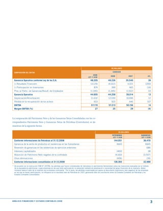 R$ mILLONES

  COmPOSICIóN dEL EBItdA                                                                                                          EjERCICIO
                                                                                                       2008
                                                                                                                               2008                   2007                     ∆%
                                                                                                  LEy 11.638
  Ganancia Operativa conforme Ley de las S.A.                                                        48.205                 49.226                 35.540                       39
  (-) Resultado Financiero                                                                           (3.129)                (4.022)                  4.021                  (200)
  (-) Participación en Inversiones                                                                        874                   399                    465                    (14)
  Prov. p/ Partic. de Ganancias/Result. de Empleados                                                 (1.345)                (1.345)                (1.012)                      33
  Ganancia Operativa                                                                                 44.605                 44.258                 39.014                       13
  Depreciación/Amortización                                                                          11.632                 12.030                 10.696                       12
  Pérdida en la recuperación de los activos                                                              933                    925                    446                     107
  EBItdA                                                                                              57.170                 57.213                 50.156                      14
  margen EBItdA (%)                                                                                        27                     25                     29                     (4)



La comparación del Patrimonio Neto y de las Ganancias Netas Consolidadas con los co-
rrespondientes Patrimonio Neto y Ganancias Netas de Petrobras (Controlante), se de-
muestran de la siguiente forma:

                                                                                                                                         R$ mILLONES
                                                                                                                                 PAtRImONIO                            GANANCIAS
                                                                                                                                  LEy 11.638                           LEy 11.638
  Conforme informaciones da Petrobras al 31.12.2008                                                                                144.051                                36.470
  Ganancia de la venta de productos en existencias en las Subsidiarias                                                                 (660)                                (660)
  Reversión de ganancias en las existencias de ejercicios anteriores                                                                                                          686
  Intereses capitalizados                                                                                                              (460)                                    38
  Absorción de Patrimonio Neto negativo de la controlada                                                                              (4.160)                             (3.507)
  Otras eliminaciones                                                                                                                  (406)                                  (39)
  Conforme informaciones consolidadas al 31.12.2008                                                                                138.365                                32.988
* De acuerdo con la instrucción CVM N° 247/96, las pérdidas que fueron consideradas de naturaleza no permanente (temporales) sobre las inversiones evaluadas por el método
  de la equivalencia patrimonial, cuyas empresas en las que tiene participación no presenten señales de paralización o necesidad de apoyo financiero de la inversora, deben
  limitarse hasta el valor de la inversión de la empresa controlante. Por lo tanto, las pérdidas ocasionadas por pasivo al descubierto (patrimonio neto negativo) de las empresas
  en las que se tienen participación, no influyeron en el resultado neto de Petrobras en 2007, generando ítem de conciliación entre los Estados Contables de Petrobras y los
  Estados Contables Consolidados.




A N Á L I S I S F I N A N C I E R O y E S tA d O S C O N tA B L E S 2 0 0 8
                                                                                                                                                                                    3
 