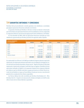 NOTAS ExPLICATIVAS A LOS ESTADOS CONTABLES
Consolidadas y Controlante
(En miles de reales)




7.4 GARANtíAS OBtENIdAS y CONCEdIdAS
Petrobras tiene por procedimiento conceder garantías a las subsidiarias y controladas
para algunas operaciones financieras realizadas en el exterior.
    Las garantías ofrecidas por Petrobras se efectúan con base en cláusulas contractuales
que sirven de base a las operaciones financieras entre las subsidiarias y terceros, asegurando
la compra de la deuda en caso de atraso de pago por parte de las subsidiarias y controladas.
    Al 31 de diciembre de 2008 y 2007, las operaciones financieras realizadas por estas
subsidiarias y garantizadas por Petrobras presentan los siguientes saldos a liquidar:

  FEChA dE VENCImIENtO                                                                        2008                                         2007
  dE LA OPERACIóN                                                     BRASOIL        PNBV            PIFCO     PIB-BV        tOtAL        tOtAL
  2008                                                                                                                                   14.954
  2009                                                                          1.857.915     210.330                   2.068.245     1.727.018
  2010                                                             244.904                    759.525                   1.004.429      928.020
  2011                                                                          1.109.140     575.720                   1.684.860     1.397.555
  2012                                                                          1.103.064                                1.103.064     956.502
  2013                                                                           198.645      874.531                    1.073.176     813.400
  2014 em diante                                                                5.652.930   12.970.607       701.100    19.324.637   14.459.754
                                                                   244.904      9.921.694   15.390.713       701.100    26.258.411   20.297.203


En conformidad con el Decreto 4.543/2002 que estableció el régimen aduanero especial de
exportación y de importación de bienes destinados a las actividades de investigación y ex-
tracción de los yacimientos de petróleo y de gas natural – Repetro, Petrobras ha efectuado
importación y exportación de equipos y materiales bajo ese régimen. El beneficio de estas
operaciones realizadas vía Repetro es la suspensión temporal de los impuestos federales
por el plazo en que los referidos materiales y equipos permanezcan en Brasil. Para la con-
cesión de este beneficio se exige una Fianza Idónea, firmada por terceros, como forma de
garantía de la recaudación de los tributos suspendidos.
    Las Fianzas Idóneas han sido concedidas por Petrobras Distribuidora S/A – BR y
Petrobras Gás S/A – Gaspetro y la remuneración cobrada se ha fijado en el 0,30% al año
sobre el monto de los tributos federales suspendidos.




A N Á L I S I S F I N A N C I E R O y E S tA d O S C O N tA B L E S 2 0 0 8
                                                                                                                                            71
 