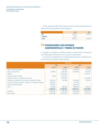 NOTAS ExPLICATIVAS A LOS ESTADOS CONTABLES
Consolidadas y Controlante
(En miles de reales)




                                                               Al 31 de diciembre de 2008 y 2007, los gastos anuales realizados por Petrobras para la
                                                            obtención de las Fianzas Idóneas fueron los siguientes:

                                                                                                                      2008                           2007
                                                             BR                                                     21.582                       41.903
                                                             Gaspetro                                                1.297
                                                             total                                                  22.879                       41.903




                                                            7.5 tRANSACCIONES CON ENtIdAdES
                                                                     GuBERNAmENtALES y FONdOS dE PENSIóN
                                                            La Compañía es controlada por el Gobierno Federal y mantiene diversas transacciones
                                                            con entidades gubernamentales en el curso normal de sus operaciones.
                                                                Las transacciones significativas con entidades gubernamentales y con fondos de pen-
                                                            sión tuvieron como resultado los saldos siguientes:

                                                                                                      CONSOLIdAdO

                                                                                     2008                                     2007

                                                                               ACtIVO               PASIVO              ACtIVO                     PASIVO

 Petros (Fondo de Pensión)                                                                       479.581             1.296.810                  411.759
 Banco do Brasil S.A.                                                       750.798            5.100.281            2.812.802                  601.042
 BNDES                                                                                        10.726.041                                     6.731.721
 Caixa Econômica Federal                                                       1.669           3.617.670
 Gobierno Federal – Dividendos Propuestos                                                      3.193.964                                     2.119.887
 Depósitos vinculados para procesos judiciales (CEF y BB)                  1.581.541              82.489            1.529.964                  155.475
 Cuenta de petróleo y alcohol – créditos con el Gobierno Federal            809.673                                   797.851
 Títulos Gubernamentales                                                   7.412.913                                3.675.246
 Otros                                                                       730.158             589.065              889.799                   704.101
                                                                         11.286.752           23.789.091            11.002.472             10.723.985
 Corriente                                                                 4.782.062           7.366.018            3.556.208               4.960.750
 No corriente                                                             6.504.690           16.423.073            7.446.264                5.763.235




72                                                                                                                               E S tA d O S C O N tA B L E S
 