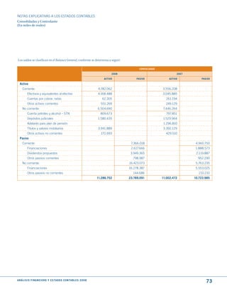 NOTAS ExPLICATIVAS A LOS ESTADOS CONTABLES
Consolidadas y Controlante
(En miles de reales)




Los saldos se clasifican en el Balance General, conforme se determina a seguir:

                                                                                                    CONSOLIdAdO

                                                                                       2008                                2007

                                                                                  ACtIVO          PASIVO              ACtIVO          PASIVO

  Activo
     Corriente:                                                               4.782.062                           3.556.208
          Efectivos y equivalentes al efectivo                                4.168.488                           3.045.885
          Cuentas por cobrar, netas                                              62.305                             261.194
          Otros activos corrientes                                              551.269                             249.129
     No corriente:                                                            6.504.690                           7.446.264
          Cuenta petróleo y alcohol – STN                                       809.673                             797.851
          Depósitos judiciales                                                1.580.435                           1.529.964
          Adelanto para plan de pensión                                                                            1.296.810
          Títulos y valores mobiliarios                                       3.941.889                           3.392.129
          Otros activos no corrientes                                           172.693                             429.510
  Pasivo
     Corriente:                                                                                7.366.018                           4.960.750
          Financiaciones                                                                       2.617.666                          1.888.573
          Dividendos propuestos                                                                3.949.365                           2.119.887
          Otros pasivos corrientes                                                              798.987                             952.290
     No corriente:                                                                            16.423.073                           5.763.235
          Financiaciones                                                                      16.278.387                           5.553.025
          Otros pasivos no corrientes                                                           144.686                              210.210
                                                                              11.286.752      23.789.091          11.002.472      10.723.985




A N Á L I S I S F I N A N C I E R O y E S tA d O S C O N tA B L E S 2 0 0 8
                                                                                                                                         73
 