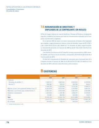 NOTAS ExPLICATIVAS A LOS ESTADOS CONTABLES
Consolidadas y Controlante
(En miles de reales)




                                                       7.6 REmuNERACIóN dE dIRECtIVOS y
                                                              EmPLEAdOS dE LA CONtROLANtE (EN REALES)
                                                       El Plan de Cargos y Salarios así como de Beneficios y Ventajas de Petrobras y la legislación
                                                       específica, establecen los criterios para todas las remuneraciones atribuidas por la Com-
                                                       pañía a sus directores y empleados.
                                                           En el ejercicio 2008, la mayor y la menor remuneración atribuidas a los empleados
                                                       que ocupaban cargos permanentes, relativas al mes de diciembre, fueron de R$ 51.708,73
                                                       y R$ 1.539,43 (R $45.245,18 y R$ 1.400,88 al 31 de diciembre de 2007), respectivamente.
                                                       La remuneración promedio en el ejercicio de 2008 fue de R$ 7.916,16 (R$ 7.250,49 al 31 de
                                                       diciembre de 2007).
                                                           Con relación a los directivos de la Compañía, la mayor remuneración en 2008, toman-
                                                       do también como base el mes de diciembre, correspondió a R$ 59.465,04 (R$ 52.031,96 al
                                                       31 de diciembre de 2007).
                                                           El total de la remuneración de beneficios de corto plazo para el personal-clave de la
                                                       Compañía durante el ejercicio de 2008, fue de R$ 6.812.072,23 (R$ 6.357.666,58 al 31 de
                                                       diciembre de 2007), referente a siete directores y ocho consejeros.




                                                       8 EXIStENCIAS
                                                                      CONSOLIdAdO                                    CONtROLANtE

                                                                      2008                   2007                    2008                       2007

  Productos:
    Derivados de petróleo (*)                                   5.587.327              4.823.515              3.993.002                 3.378.905
    Alcohol (*)                                                  598.382                 320.131                281.180                     89.612
                                                               6.185.709               5.143.646               4.274.182                3.468.517
  Materias primas, principalmente petróleo bruto (*)           8.363.429               8.132.362              5.297.904                 5.805.167
  Materiales y suministros para mantenimiento (*)              3.362.265              2.832.548               2.865.459                2.503.489
  Adelantos a proveedores                                      1.654.610               1.346.742              1.609.257                 1.224.645
  Otros                                                          715.087                 380.456                105.096                     35.073
  total                                                       20.281.100              17.835.754             14.151.898               13.036.891
  Corriente                                                    19.977.171             17.599.001             13.847.969               12.800.138
  No corriente                                                   303.929                 236.753                303.929                   236.753
(*) Incluye importaciones en curso.




74                                                                                                                          E S tA d O S C O N tA B L E S
 