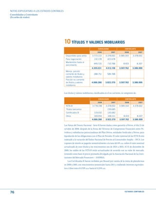 NOTAS ExPLICATIVAS A LOS ESTADOS CONTABLES
Consolidadas y Controlante
(En miles de reales)




                                             10 títuLOS y VALORES mOBILIARIOS
                                                                                    CONSOLIdAdO                    CONtROLANtE

                                                                                   2008            2007           2008                 2007

                                              Disponibles para venta         3.773.133      3.378.692       3.589.343         3.378.692
                                              Para negociación                 132.178        422.678
                                              Mantenidos hasta el
                                                                               449.720         710.788           8.419               8.307
                                              vencimiento
                                                                            4.355.031        4.512.158      3.597.762         3.386.999
                                              Menos: porción
                                              corriente de títulos y           288.751        589.788
                                              valores mobiliarios
                                              Porción no corriente
                                              de títulos y valores          4.066.280       3.922.370       3.597.762         3.386.999
                                              mobiliarios


                                             Los títulos y valores mobiliarios, clasificados en el no corriente, se componen de:

                                                                                    CONSOLIdAdO                    CONtROLANtE

                                                                                   2008            2007            2008                2007

                                               NTN-B                         3.778.198       3.378.692      3.589.343          3.378.692
                                               Títulos bancarios                              239.685
                                               Certificados B                  119.032         135.682
                                               Otros                           169.050         168.311           8.419               8.307
                                                                             4.066.280      3.922.370       3.597.762         3.386.999

                                             Las Notas del Tesoro Nacional - Serie B fueron dadas como garantía a Petros, el día 23 de
                                             octubre de 2008, después de la firma del Término de Compromiso Financiero entre Pe-
                                             trobras y subsidiarias patrocinadoras del Plan Petros, entidades Sindicales y Petros, para
                                             liquidación de las obligaciones con el Plan de Pensión. El valor nominal de las NTN-B está
                                             indexado a la variación del Índice Nacional de Precios al Consumidor Amplio – IPCA. Los
                                             cupones de interés se pagarán semestralmente a la tasa del 6% a.a. sobre el valor nominal
                                             actualizado de esos títulos y los vencimientos son de 2024 a 2035. Al 31 de diciembre de
                                             2008, los saldos de las NTN-B están actualizados de acuerdo con su valor de mercado,
                                             teniendo como base el precio promedio divulgado por la Asociación Nacional de las Insti-
                                             tuciones del Mercado Financiero – ANDIMA.
                                                 Los Certificados B fueron recibidos por Brasoil por cuenta de la venta de plataformas
                                             en 2000 y 2001, con vencimientos semestrales hasta 2011 y rindiendo intereses equivalen-
                                             tes a Libor más el 0,70% a.a. hasta el 4,25% a.a.




76                                                                                                                 E S tA d O S C O N tA B L E S
 