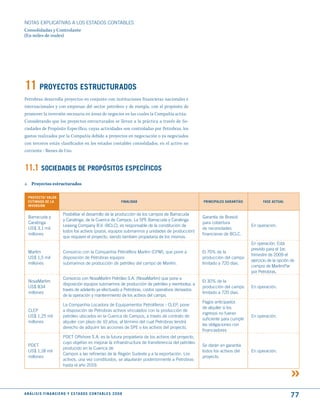 NOTAS ExPLICATIVAS A LOS ESTADOS CONTABLES
Consolidadas y Controlante
(En miles de reales)




11 PROyECtOS EStRuCtuRAdOS
Petrobras desarrolla proyectos en conjunto con instituciones financieras nacionales e
internacionales y con empresas del sector petrolero y de energía, con el propósito de
promover la inversión necesaria en áreas de negocios en las cuales la Compañía actúa.
Considerando que los proyectos estructurados se llevan a la práctica a través de So-
ciedades de Propósito Específico, cuyas actividades son controladas por Petrobras, los
gastos realizados por la Compañía debido a proyectos en negociación o ya negociados
con terceros están clasificados en los estados contables consolidados, en el activo no
corriente - Bienes de Uso.


11.1 SOCIEdAdES dE PROPóSItOS ESPECíFICOS
a. Proyectos estructurados

  PROyECtO/ VALOR
  EStImAdO dE LA                                                          FINALIdAd                      PRINCIPALES GARANtíAS           FASE ACtuAL
  INVERSIóN

                             Posibilitar el desarrollo de la producción de los campos de Barracuda
  Barracuda y                                                                                            Garantía de Brasoil
                             y Caratinga, de la Cuenca de Campos. La SPE Barracuda y Caratinga
  Caratinga                                                                                              para cobertura
                             Leasing Company B.V. (BCLC), es responsable de la constitución de                                     En operación.
  US$ 3,1 mil                                                                                            de necesidades
                             todos los activos (pozos, equipos submarinos y unidades de producción)
  millones                                                                                               financieras de BCLC.
                             que requiere el proyecto, siendo también propietaria de los mismos.
                                                                                                                                   En operación. Está
                                                                                                                                   previsto para el 1er.
  Marlim                     Consorcio con la Companhia Petrolífera Marlim (CPM), que pone a             El 70% de la
                                                                                                                                   trimestre de 2009 el
  US$ 1,5 mil                disposición de Petrobras equipos                                            producción del campo
                                                                                                                                   ejercicio de la opción de
  millones                   submarinos de producción de petróleo del campo de Marlim.                   limitado a 720 días.
                                                                                                                                   compra de MarlimPar
                                                                                                                                   por Petrobras.
                             Consorcio con NovaMarlim Petróleo S.A. (NovaMarlim) que pone a
  NovaMarlim                                                                                             El 30% de la
                             disposición equipos submarinos de producción de petróleo y reembolsa, a
  US$ 834                                                                                                producción del campo      En operación.
                             través de adelanto ya efectuado a Petrobras, costos operativos derivados
  millones                                                                                               limitado a 720 días.
                             de la operación y mantenimiento de los activos del campo.
                                                                                                         Pagos anticipados
                             La Companhia Locadora de Equipamentos Petrolíferos - CLEP, pone
                                                                                                         de alquiler si los
  CLEP                       a disposición de Petrobras activos vinculados con la producción de
                                                                                                         ingresos no fueran
  US$ 1,25 mil               petróleo ubicados en la Cuenca de Campos, a través de contrato de                                     En operación.
                                                                                                         suficiente para cumplir
  millones                   alquiler con plazo de 10 años, al término del cual Petrobras tendrá
                                                                                                         las obligaciones con
                             derecho de adquirir las acciones de SPE o los activos del proyecto.
                                                                                                         financiadores
                             PDET Offshore S.A. es la futura propietaria de los activos del proyecto,
                             cuyo objetivo es mejorar la infraestructura de transferencia del petróleo
  PDET                                                                                                   Se darán en garantía
                             producido en la Cuenca de
  US$ 1,18 mil                                                                                           todos los activos del     En operación.
                             Campos a las refinerías de la Región Sudeste y a la exportación. Los
  millones                                                                                               proyecto.
                             activos, una vez constituidos, se alquilarán posteriormente a Petrobras
                             hasta el año 2019.




A N Á L I S I S F I N A N C I E R O y E S tA d O S C O N tA B L E S 2 0 0 8
                                                                                                                                                         77
 