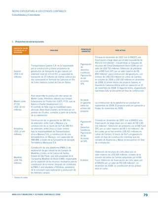 NOTAS ExPLICATIVAS A LOS ESTADOS CONTABLES
Consolidadas y Controlante




b. Proyectos en estructuración

  PROyECtO/ VALOR
                                                                                   PRINCIPALES
  EStImAdO dE LA                                           FINALIdAd                                                   FASE ACtuAL
                                                                                    GARANtíAS
  INVERSIóN

                                                                                                  Firmada en diciembre de 2007 con el BNDES una
                                                                                                  financiación a largo plazo por el valor equivalente de
                                                                                                  R$ 4,51 mil millones*, incluyéndose un traspaso de
                                                                                   Pignoración
                             Transportadora Gasene S.A. es la responsable                         recursos del China Development Bank (CDB) por un
                                                                                   de
                             por la construcción y futura propietaria de                          valor de US$ 750 millones. Obtención de préstamo
                                                                                   derechos
  Gasene                     gasoductos de transporte de gas natural con                          con el BB Fund SPC por un valor máximo de R$
                                                                                   crediticios.
  US$ 3 mil                  extensión total de 1,4 mil Km. y capacidad de                        800 millones* para construcción del gasoducto, con
                                                                                   Pignoración
  millones                   transporte de 20 millones de metros cúbicos por                      emisión de US$ 210 millones en Letras de Cambio,
                                                                                   de las
                             día, conectando el Terminal de Cabiúnas en Rio                       en octubre de 2006 y US$ 100 millones en diciembre
                                                                                   acciones
                             de Enero hasta la ciudad de Catu en Bahia.                           de 2008. El primer trecho del proyecto Gasene, el
                                                                                   SPE.
                                                                                                  Gasoducto Cabiúnas-Vitória entró en operación el 10
                                                                                                  de noviembre de 2008. El segundo tramo, el gasoducto
                                                                                                  Cacimbas-Catu se encuentra en fase de construcción.

                             Para desarrollar la producción del campo de
                             Marlim Leste, Petrobras utilizará una Unidad
                                                                                   Se darán
  Marlim Leste               Estacionaria de Producción (UEP), P-53, que se
                                                                                   en garantía    La construcción de la plataforma se concluyó en
  (P-53)                     fletará a Charter Development LLC.
                                                                                   todos los      septiembre de 2008. El proyecto entró en operación a
  US$ 1,8 mil                El contrato de flete, bajo la modalidad casco
                                                                                   activos del    finales de noviembre de 2008.
  millones                   desnudo (Bare Boat Charter), se firmará por un
                                                                                   proyecto.
                             período de 15 años, contados a partir de la fecha
                             de su celebración.

                             Construcción de un gasoducto de 385 Km.                              Firmado en diciembre de 2007 con el BNDES una
                                                                                   Pignoración
                             de extensión, entre Coari y Manaus y la                              financiación de largo plazo por un valor de R$ 2,49
                                                                                   de
                             construcción de un ducto de GLP de 285 Km                            mil millones*. Obtención de préstamo con el BB Fund
                                                                                   Derechos
  Amazônia                   de extensión, entre Urucu y Coari, ambos                             SPC por un valor máximo de R$ 1 mil millones*, de
                                                                                   Crediticios.
  US$ 1,4 mil                bajo la responsabilidad de Transportadora                            los cuales ya se han emitido US$ 415 millones en
                                                                                   Pignoración
  millones                   Urucu-Manaus S.A.; y construcción de una                             Letras de Cambio. El ducto de GLP y el gasoducto
                                                                                   de las
                             termoeléctrica, en Manaus, con capacidad de                          están en fase de construcción mientras que los
                                                                                   Acciones
                             488 MW. a través de la Companhia de Geração                          ramales de Aparecida y Mauá se encuentran en fase
                                                                                   de SPE.
                             Termelétrica Manauara S.A.                                           de contratación.

                             Constitución de una plataforma (PMxL-1) de
                             exploración de gas natural de los Campos de
                                                                                                  Obtención de recursos de corto plazo por un
                             Mexilhão y Cedro, en la Cuenca de Santos,
                                                                                                  valor máximo de US$ 566 millones, a través de la
                             Estado de São Paulo, que será propiedad de la
  Mexilhão                                                                                        emisión de Letras de Cambio adquiridas por el BB
                             Companhia Mexilhão do Brasil (CMB), responsable
  US$ 756                                                                          A definir.     Fund. Obtención de financiación de corto plazo con
                             por la captación de los recursos necesarios para la
  millones                                                                                        el BNDES por un valor de R$ 528 millones*, en
                             constitución de la misma. Después de constituida,
                                                                                                  diciembre de 2008. La constitución de los activos
                             la PMxL-1 será alquilada a Petrobras, poseedora
                                                                                                  está en curso.
                             de la concesión para exploración y producción de
                             los referidos campos.

* Valores em reales




A N Á L I S I S F I N A N C I E R O y E S tA d O S C O N tA B L E S 2 0 0 8
                                                                                                                                                       79
 