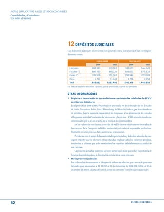 NOTAS ExPLICATIVAS A LOS ESTADOS CONTABLES
Consolidadas y Controlante
(En miles de reales)




                                             12 dEPóSItOS judICIALES
                                             Los depósitos judiciales se presentan de acuerdo con la naturaleza de las correspon-
                                             dientes causas:

                                                                                  CONSOLIdAdO                              CONtROLANtE

                                                                                 2008                 2007                 2008                   2007

                                                 Laborales                  608.383              570.263              581.623               544.043
                                                 Fiscales (*)               895.430              860.126              659.053               675.633
                                                 Civiles (*)                339.508              252.063              298.944               223.024
                                                 Otros                         9.771               11.043                2.758                  2.958
                                                 total                   1.853.092            1.693.495            1.542.378             1.445.658
                                             (*) Neto del depósito relacionado a proceso judicial provisionado, cuando sea pertinente.



                                             OtRAS INFORmACIONES
                                             ›     Begistro e incautación de recaudaciones consideradas indebidas de ICMS/
                                                   sustitución tributaria
                                                   En el período de 2000 y 2001, Petrobras fue procesada en los tribunales de los Estados
                                                   de Goiás, Tocantins, Bahia, Pará, Maranhão y del Distrito Federal, por distribuidoras
                                                   de petróleo, bajo la supuesta alegación de no traspasar a los gobiernos de los estados
                                                   el Impuesto sobre la Circulación de Mercancías y Servicios – ICMS retenido, conforme
                                                   determinado por la ley, en el acto de la venta de los combustibles.
                                                       De los valores de esas causas, cerca de R$ 80.159 fueron efectivamente retirados de
                                                   las cuentas de la Compañía debido a sentencias judiciales de reparación preliminar.
                                                   Mediante recurso procesal, tales sentencias se anularon.
                                                       Petrobras, con el apoyo de las autoridades provinciales y federales, además de con-
                                                   seguir impedir que se efectuen otras retiradas, realiza todos los esfuerzos posibles,
                                                   tendientes a obtener que se le reembolsen las cuantías indebidamente extraídas de
                                                   sus cuentas.
                                                       La posición actual de nuestros asesores jurídicos es la de que no hay expectativa de
                                                   futuros desembolsos para la Compañía en relación a esos procesos.
                                             ›     Otros procesos judiciales
                                                   Los tribunales determinaron el bloqueo de valores en efectivo por cuenta de procesos
                                                   laborales que alcanzaban a R$ 34.767 al 31 de diciembre de 2008 (R$ 43.956 al 31 de
                                                   diciembre de 2007), clasificados en el activo no corriente como bloqueos judiciales.




82                                                                                                                            E S tA d O S C O N tA B L E S
 