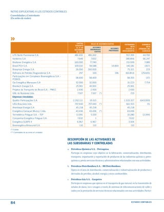 NOTAS ExPLICATIVAS A LOS ESTADOS CONTABLES
Consolidadas y Controlante
(En miles de reales)




                                                              CAPItAL          mILES dE ACCIONES/CuOtAS             PAtRImONIO           GANANCIA
                                                             SuSCRItO
                                                                                ACCIONES                                  NEtO               NEtA
                                                              AL 31 dE                              ACCIONES
                                                                              ORdINARIAS/                            (PASIVO AL      (PéRdIdA) dEL
                                                            dICIEmBRE                             PREFERIdAS
                                                                                  CuOtAS                         (dESCuBIERtO)           EjERCICIO
                                                              dE 2008
  UTE Norte Fluminense S.A.                                 481.432        481.432                                   557.395               44.700
  Ibiritermo S.A.                                              7.649          7.652                                  180.856               66.247
  Breitener Energética S.A.                                 160.000          77.740                                  151.939                 7.089
  Brasil PCH S.A.                                           109.032          94.188                  14.844           140.181                 (357)
  Brasympe Energia S.A.                                       26.000       260.000                                     75.321                   223
  Refinaria de Petróleo Riograndense S.A.                        297            100                       196        (60.853)            (29.605)
  Participações em Complexos Bioenergéticos S.A. -
                                                              58.400        58.400                                    58.355                    (37)
  PCBIOS
  Cia Energética Manauara S.A                                 32.000         32.000                                    31.223                 7.754
  Brentech Energia S.A.                                       25.901         40.901                                    25.901
  Projetos de Transporte de Álcool S.A. - PMCC                 2.430          2.430                                     2.430
  GNL do Nordeste Ltda.                                        7.507          7.507     (*)                               720
  Empresas vinculadas:
  Quattor Participações S.A.                               2.202.111         19.315                                1.533.327           (643.000)
  UEG Araucária Ltda.                                        707.440        707.440     (*)                           661.915                    (5)
  Arembepe Energia S.A.                                       45.218         45.218                                    45.218
  Energética Camaçari Muricy I Ltda.                          43.436         43.436     (*)                            43.436
  Termelétrica Potiguar S.A. - TEP                            11.091          5.100                                    10.280              (3.344)
  Companhia Energética Potiguar S.A.                           7.632               1                                    7.632
  Energética SUAPE II                                          6.967          6.967                                     3.926
  Bioenergética Britarumã S.A.                                    110           110                                       110
(*) Cuotas
(**) Cantidades de acciones en unidades



                                                     dESCRIPCIóN dE LAS ACtIVIdAdES dE
                                                     LAS SuBSIdIARIAS y CONtROLAdAS
                                                     a. Petrobras Química S.A. - Petroquisa
                                                        Participa en empresas cuyo objetivo es la fabricación, comercialización, distribución,
                                                        transporte, importación y exportación de productos de las industrias química y petro-
                                                        química y presta servicios técnicos y administrativos relacionados con esas actividades.

                                                     b. Petrobras Distribuidora S.A. - BR Distribuidora
                                                        Opera en el área de distribución, comercialización e industrialización de productos y
                                                        derivados de petróleo, alcohol, energía y otros combustibles.

                                                     c. Petrobras Gás S.A. - Gaspetro
                                                        Participa en empresas que operan en el transporte de gas natural, en la transmisión de
                                                        señales de datos, voz e imagen a través de sistemas de telecomunicaciones de cable y
                                                        radio y en la prestación de servicios técnicos relacionados con esas actividades. Partici-



84                                                                                                                         E S tA d O S C O N tA B L E S
 