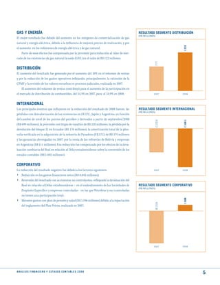 GAS y ENERGíA                                                                                    RESuLtAdO SEGmENtO dIStRIBuICIóN
                                                                                                 (R$ MILLoNEs)
El mejor resultado fue debido del aumento en los márgenes de comercialización de gas
natural y energía eléctrica, debido a la influencia de mejores precios de realización, y por




                                                                                                                           1.233
el aumento en los volúmenes de energía eléctrica y de gas natural.
    Parte de esos efectos fue compensado por la provisión para reducción al valor de mer-
cado de las existencias de gas natural licuado (GNL) en el valor de R$ 122 millones.




                                                                                                             777
dIStRIBuCIóN
El aumento del resultado fue generado por el aumento del 10% en el volumen de ventas
y por la reducción de los gastos operativos reflejando, principalmente, la extinción de la
CPMF y la revisión de los valores envueltos en procesos judiciales, realizada en 2007.
    El aumento del volumen de ventas contribuyó para el aumento de la participación en
el mercado de distribución de combustibles, del 34,3% en 2007, para el 34,9% en 2008.                       2007          2008



INtERNACIONAL
Los principales eventos que influyeron en la reducción del resultado de 2008 fueron: las         RESuLtAdO SEGmENtO INtERNACIONAL
                                                                                                 (R$ MILLoNEs)
pérdidas con desvalorización de las existencias en EE.UU., Japón y Argentina, en función
del cambio de nivel de los precios del petróleo y derivados a partir de septiembre/2008




                                                                                                             (1.023)




                                                                                                                           (1.661)
(R$ 699 millones), la provisión con litigio de royalties de R$ 220 millones, la pérdida por la
devolución del bloque 31 en Ecuador (R$ 178 millones), la amortización total de la plus-
valía verificada en la adquisición de la refinería de Pasadena (EE.UU.) de R$ 374 millones
y las ganancias devengadas en 2007, por la venta de las refinerías de Bolivia y empresas
en Argentina (R$ 111 millones). Esa reducción fue compensada por los efectos de la deva-
luación cambiaria del Real en relación al Dólar estadounidense sobre la conversión de los
estados contables (R$ 1.002 millones).


CORPORAtIVO
La reducción del resultado negativo fue debido a los factores siguientes:                                   2007          2008

› Reducción en los gastos financieros netos (R$ 8.043 millones);
›    Reversión del resultado con accionistas no controlantes, reflejando la devaluación del
     Real en relación al Dólar estadounidense – en el endeudamiento de las Sociedades de         RESuLtAdO SEGmENtO CORPORAtIVO
                                                                                                 (R$ MILLoNEs)
     Propósito Específico y empresas controladas - en las que Petrobras y sus controladas
     no tienen una participación total;
›
                                                                                                                           1.588




     Menores gastos con plan de pensión y salud (R$ 1.196 millones) debido a la repactación
                                                                                                             (8.213)




     del reglamento del Plan Petros, realizada en 2007;




                                                                                                            2007          2008




A N Á L I S I S F I N A N C I E R O y E S tA d O S C O N tA B L E S 2 0 0 8
                                                                                                                                     5
 