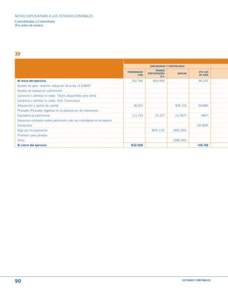 NOTAS ExPLICATIVAS A LOS ESTADOS CONTABLES
Consolidadas y Controlante
(En miles de reales)




                                                                                        SuBSIdIARIAS y CONtROLAdAS
                                                                                             PRAmOA
                                                                          tERmOmACAé                                            utE juIz
                                                                                       PARtICIPAçõES        dAPEAN
                                                                                LtdA                                            dE FORA
                                                                                                 S.A.
 Al inicio del ejercicio                                                    702.766        850.906                              96.207
 Ajustes de ejerc. anterior- adopción de la ley 11.638/07
 Ajustes de evaluación patrimonial
 Ganancia o pérdida no realiz. Títulos disponibles para venta
 Ganancia o pérdida no realiz. Instr. Financieros
 Adquisición y aporte de capital                                             18.020                        876.133              69.885
 Plusvalía (Plusvalía negativa) en la adquisición de inversiones
 Equivalencia patrimonial                                                   111.723         25.227        (12.967)                 (987)
 Ganancia cambiaria sobre patrimonio neto de controladas en el exterior
 Dividendos                                                                                                                   (16.999)
 Baja por incorporación                                                                   (876.133)      (495.000)
 Provisión para pérdida
 Otros                                                                                                   (368.166)
 Al cierre del ejercicio                                                    832.509                                            148.106




90                                                                                                              E S tA d O S C O N tA B L E S
 