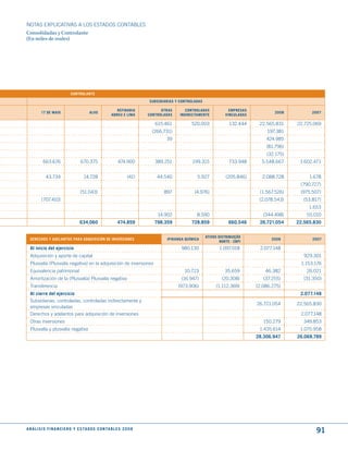 NOTAS ExPLICATIVAS A LOS ESTADOS CONTABLES
Consolidadas y Controlante
(En miles de reales)




                               CONtROLANtE

                                                                              SuBSIdIARIAS y CONtROLAdAS

                                                              REFINARIA             OtRAS       CONtROLAdAS             EmPRESAS
          17 dE mAIO                        ALVO                                                                                           2008         2007
                                                           ABREu E LImA       CONtROLAdAS    INdIRECtAmENtE           VINCuLAdAS

                                                                                 615.461          520.003               132.444     22.565.831    22.725.069
                                                                               (266.731)                                                197.381
                                                                                      39                                               424.985
                                                                                                                                       (81.796)
                                                                                                                                       (32.175)
           663.676                    670.375                   474.900          389.251           199.315              733.948      5.548.667     1.602.471


             43.734                     14.728                         (41)       44.540             5.927            (205.846)      2.088.728         1.678
                                                                                                                                                   (790.727)
                                     (51.043)                                        897            (4.976)                         (1.567.526)    (975.507)
          (707.410)                                                                                                                 (2.078.543)     (53.817)
                                                                                                                                                       1.653
                                                                                  14.902             8.590                            (344.498)       55.010
                                     634.060                    474.859          798.359          728.859               660.546     26.721.054    22.565.830

                                                                                                           AtIVOS dIStRIBuIçãO
  dEREChOS y AdELANtOS PARA AdquISICIóN dE INVERSIONES                                IPIRANGA químICA                                   2008           2007
                                                                                                                   NORtE - CBPI
  Al inicio del ejercicio                                                                    980.130               1.097.018        2.077.148
  Adquisición y aporte de capital                                                                                                                    929.301
  Plusvalía (Plusvalía negativa) en la adquisición de inversiones                                                                                  1.153.176
  Equivalencia patrimonial                                                                     10.723                 35.659           46.382         26.021
  Amortización de la (Plusvalía) Plusvalía negativa                                          (16.947)               (20.308)          (37.255)       (31.350)
  Transferencia                                                                             (973.906)            (1.112.369)       (2.086.275)
  Al cierre del ejercicio                                                                                                                          2.077.148
  Subsidiarias, controladas, controladas indirectamente y
                                                                                                                                   26.721.054     22.565.830
  empresas vinculadas
  Derechos y adelantos para adquisición de inversiones                                                                                             2.077.148
  Otras inversiones                                                                                                                   150.279       349.853
  Plusvalía y plusvalía negativa                                                                                                    1.435.614      1.075.958
                                                                                                                                   28.306.947     26.068.789




A N Á L I S I S F I N A N C I E R O y E S tA d O S C O N tA B L E S 2 0 0 8
                                                                                                                                                          91
 