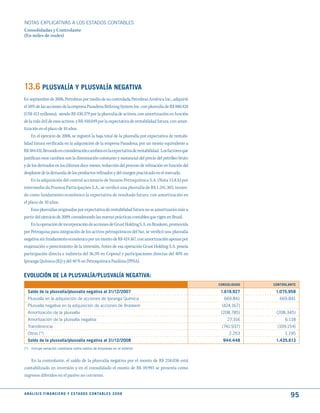 NOTAS ExPLICATIVAS A LOS ESTADOS CONTABLES
Consolidadas y Controlante
(En miles de reales)




13.6 PLuSVALíA y PLuSVALíA NEGAtIVA
En septiembre de 2006, Petrobras por medio de su controlada Petrobras América Inc., adquirió
el 50% de las acciones de la empresa Pasadena Refining System Inc. con plusvalía de R$ 880.428
(US$ 412 millones), siendo R$ 430.379 por la plusvalía de activos, con amortización en función
de la vida útil de esos activos, y R$ 450.049 por la expectativa de rentabilidad futura, con amor-
tización en el plazo de 10 años.
     En el ejercicio de 2008, se registró la baja total de la plusvalía por expectativa de rentabi-
lidad futura verificada en la adquisición de la empresa Pasadena, por un monto equivalente a
R$ 384.431, llevando en consideración cambios en la expectativa de rentabilidad. Los factores que
justifican esos cambios son la disminución constante y sustancial del precio del petróleo bruto
y de los derivados en los últimos doce meses, reducción del proceso de refinación en función del
desplome de la demanda de los productos refinados y del margen practicado en el mercado.
     En la adquisición del control accionario de Suzano Petroquímica S.A. (Nota 13.8.h) por
intermedio da Pramoa Participações S.A., se verificó una plusvalía de R$ 1.241.303, tenien-
do como fundamento económico la expectativa de resultado futuro, con amortización en
el plazo de 10 años.
     Esas plusvalías originadas por expectativa de rentabilidad futura no se amortizarán más a
partir del ejercicio de 2009, considerando las nuevas prácticas contables que rigen en Brasil.
     En la operación de incorporación de acciones de Grust Holding S.A. en Braskem, promovida
por Petroquisa para integración de los activos petroquímicos del Sur, se verificó una plusvalía
negativa sin fundamento económico por un monto de R$ 424.167, con amortización apenas por
enajenación o perecimiento de la inversión. Antes de esa operación Grust Holding S.A. poseía
participación directa e indirecta del 36,5% en Copesul y participaciones directas del 40% en
Ipiranga Química (IQ) y del 40 % en Petroquímica Paulínia (PPSA).


EVOLuCIóN dE LA PLuSVALíA/PLuSVALíA NEGAtIVA:
                                                                                                      CONSOLIdAdO   CONtROLANtE

  Saldo de la plusvalía/plusvalía negativa al 31/12/2007                                               1.619.927     1.075.958
  Plusvalía en la adquisición de acciones de Ipiranga Química                                           669.841        669.841
  Plusvalía negativa en la adquisición de acciones de Braskem                                          (424.167)
  Amortización de la plusvalía                                                                         (208.785)     (208.345)
  Amortización de la plusvalía negativa                                                                   27.316         6.118
  Transferencia                                                                                        (741.937)      (109.154)
  Otros (*)                                                                                                2.253         1.195
  Saldo de la plusvalía/plusvalía negativa al 31/12/2008                                                944.448      1.435.613
(*) Incluye variación cambiaria sobre saldos de empresas en el exterior


    En la controlante, el saldo de la plusvalía negativa por el monto de R$ 258.036 está
contabilizado en inversión y en el consolidado el monto de R$ 59.993 se presenta como
ingresos diferidos en el pasivo no corriente.


A N Á L I S I S F I N A N C I E R O y E S tA d O S C O N tA B L E S 2 0 0 8
                                                                                                                            95
 