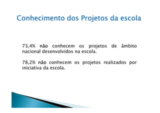 Conhecimento dos Projetos da escola


 73,4% não conhecem os projetos de âmbito
 nacional desenvolvidos na escola.

 78,2% não conhecem os projetos realizados por
 iniciativa da escola.
 