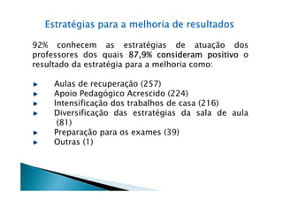 Estratégias para a melhoria de resultados

92% conhecem as estratégias de atuação dos
professores dos quais 87,9% consideram positivo o
                         87,
resultado da estratégia para a melhoria como:

    Aulas de recuperação (257)
    Apoio Pedagógico Acrescido (224)
    Intensificação dos trabalhos de casa (216)
    Diversificação das estratégias da sala de aula
     (81)
    Preparação para os exames (39)
    Outras (1)
 