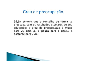 Grau de preocupação

96,9% sentem que o conselho de turma se
preocupa com os resultados escolares do seu
educando: o grau de preocupação é muito
para 22 pais/EE, é pouca para 1 pai/EE e
bastante para 258.
 