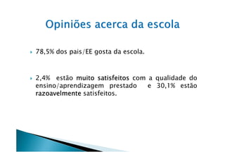 78,5% dos pais/EE gosta da escola.



2,4% estão muito satisfeitos com a qualidade do
ensino/aprendizagem prestado     e 30,1% estão
razoavelmente satisfeitos.
 