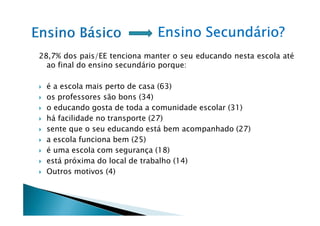 Secundário?
                              Ensino Secundário?
28,7% dos pais/EE tenciona manter o seu educando nesta escola até
  ao final do ensino secundário porque:

 é a escola mais perto de casa (63)
 os professores são bons (34)
 o educando gosta de toda a comunidade escolar (31)
 há facilidade no transporte (27)
 sente que o seu educando está bem acompanhado (27)
 a escola funciona bem (25)
 é uma escola com segurança (18)
 está próxima do local de trabalho (14)
 Outros motivos (4)
 