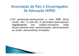 4,5% pertencem/pertenceram a uma APEE desta
  escola: dos 13 pais/EE, 9 participam/participaram
  regularmente    nos     órgãos/estruturas    onde
  devem/deviam estar representados, desenvolvendo
  ou tendo desenvolvido atividades.
 