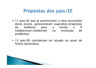 Propostas dos pais/EE

11 pais/EE que já pertenceram a uma associação
desta escola, apresentaram sugestões/propostas
de    melhoria     para    a   escola    e   9
colaboraram/colaboram     na    resolução   de
problemas.

13 pais/EE consideram ter atuado ou atuar de
forma construtiva.
 