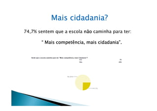 Mais cidadania?
74,7% sentem que a escola não caminha para ter:

       “ Mais competência, mais cidadania”.
 