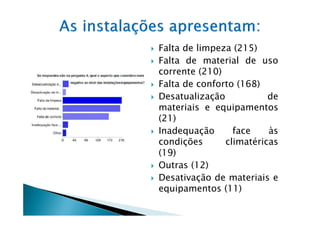 Falta de limpeza (215)
Falta de material de uso
corrente (210)
Falta de conforto (168)
Desatualização           de
materiais e equipamentos
(21)
Inadequação      face    às
condições      climatéricas
(19)
Outras (12)
Desativação de materiais e
equipamentos (11)
 