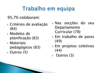 95,7% colaboram:
   Critérios de avaliação      Nas secções do seu
    (84)                         Departamento
                                 Curricular (78)
   Modelos de
    planificação (83)           Em trabalho de pares
                                 (49)
   Materiais
    pedagógicos (83)            Em projetos coletivos
                                 (44)
   Outros (5)
                                 Outros (3)
 
